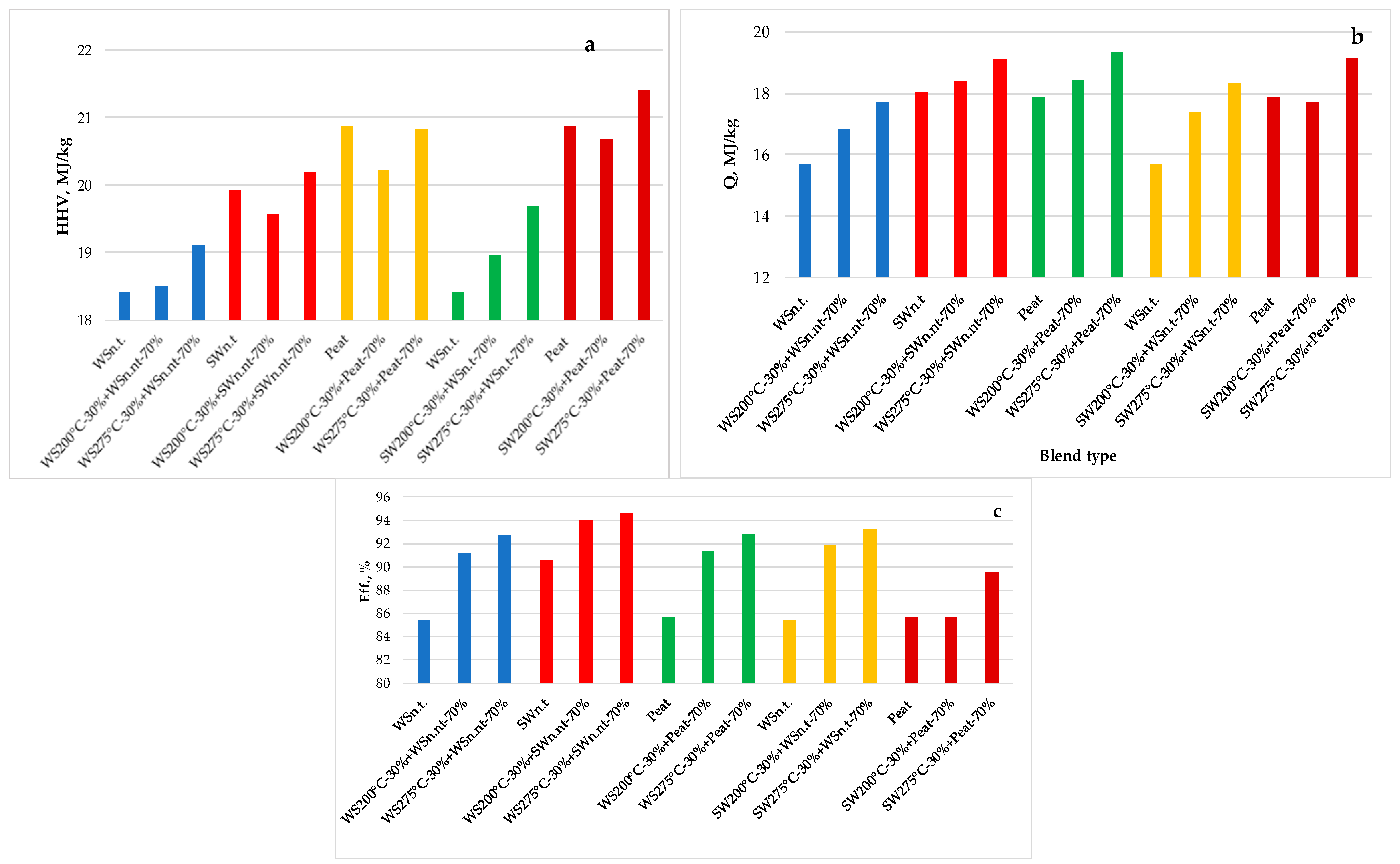 Energies 15 07157 g005 550