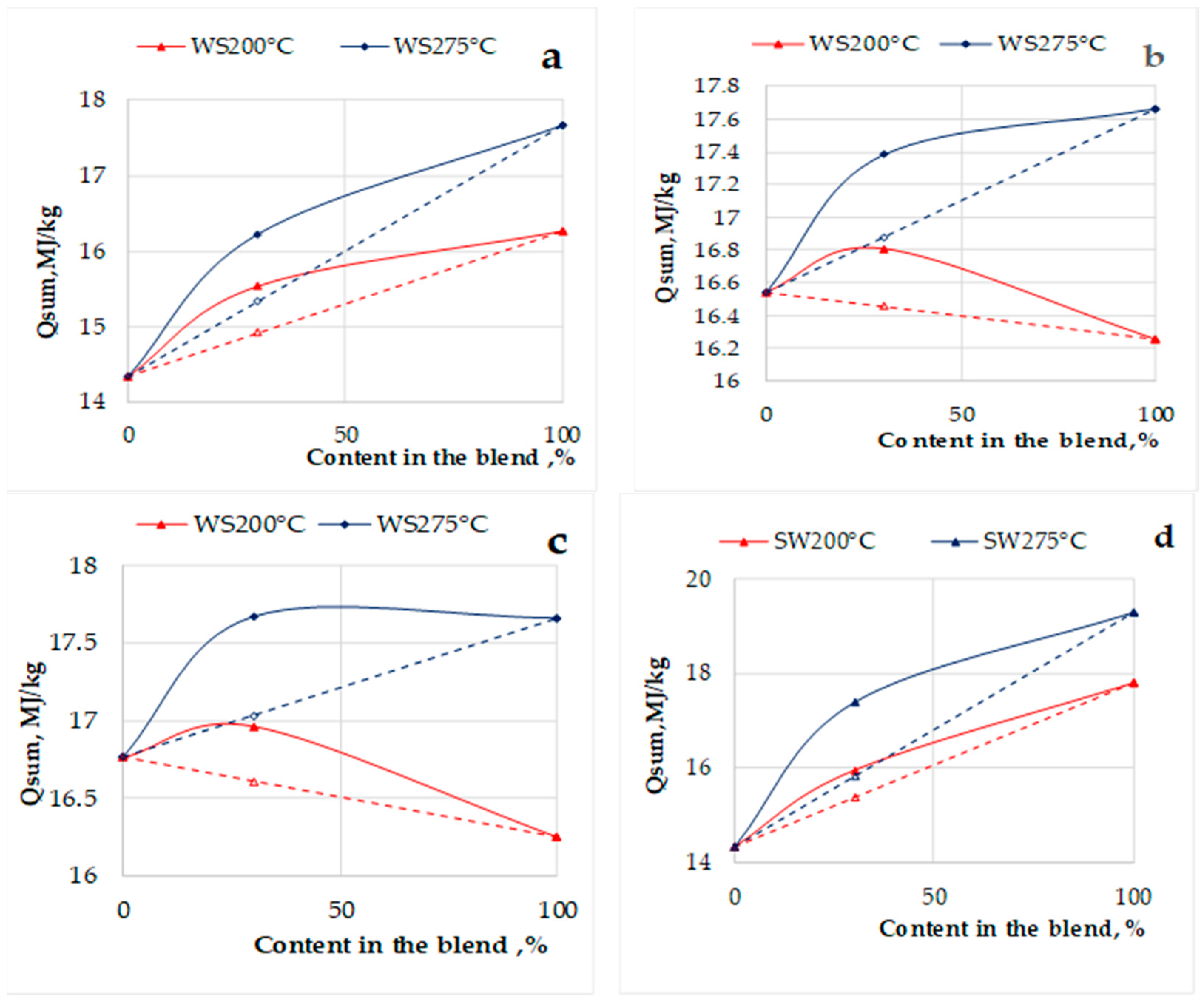 Energies 15 07157 g006 550