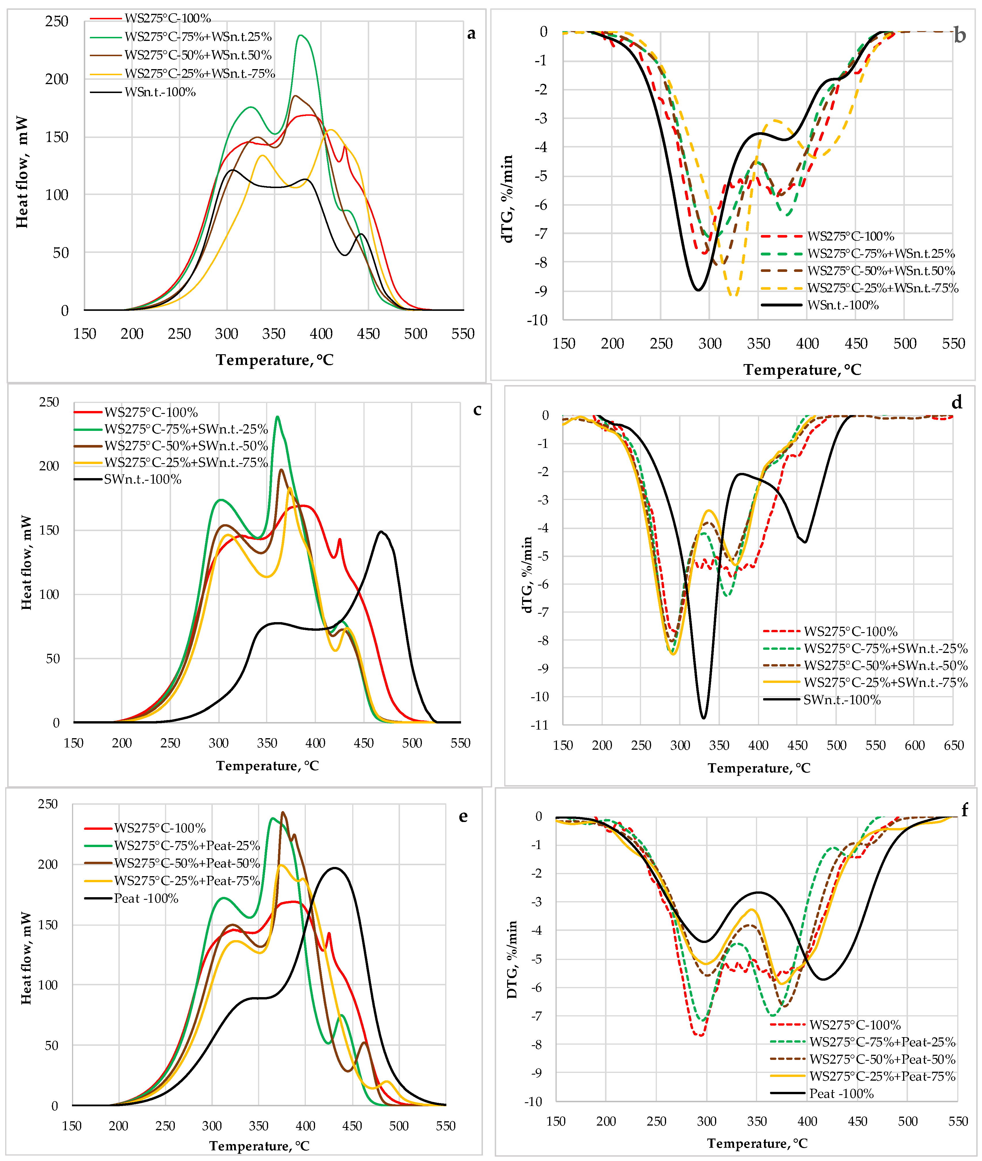 Energies 15 07157 g007 550
