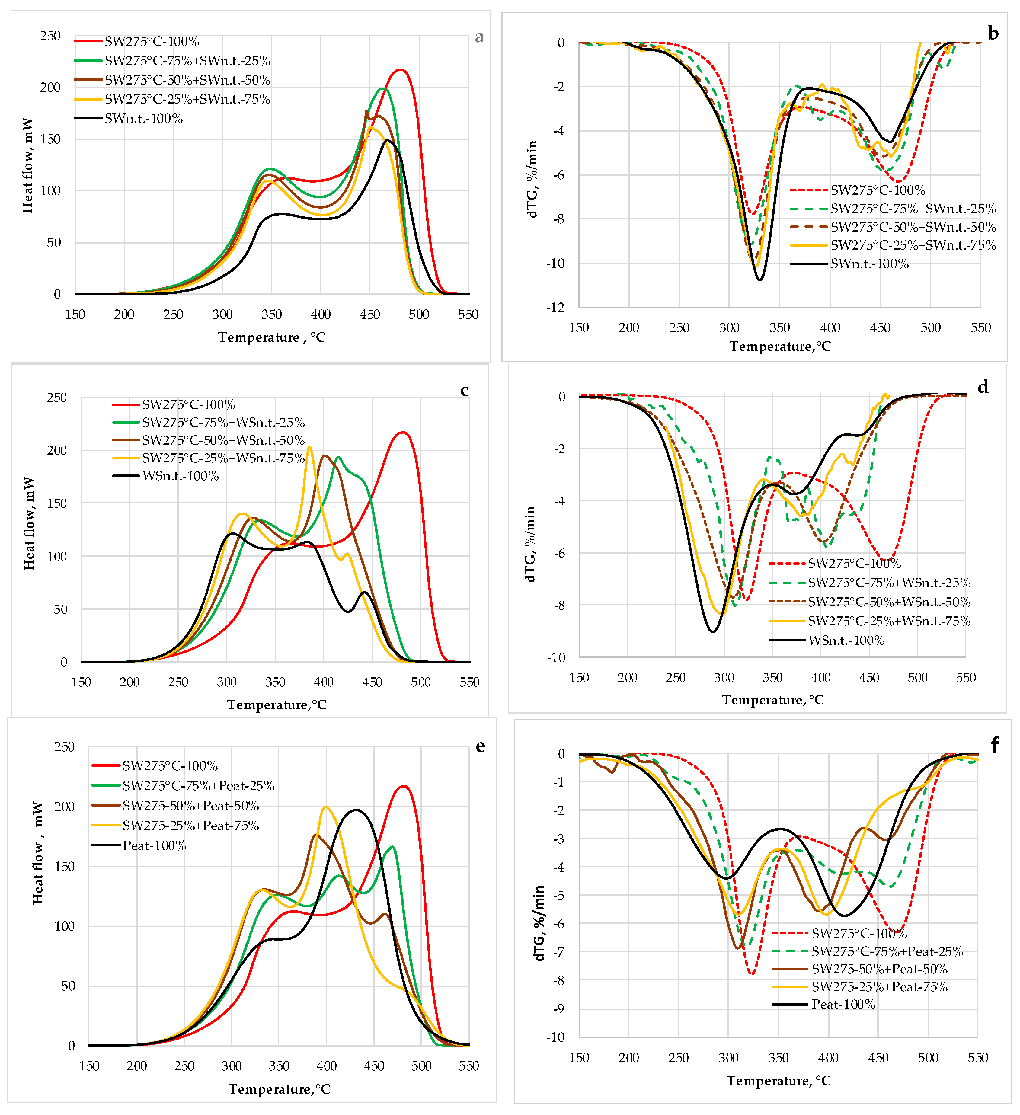 Energies 15 07157 g008 550
