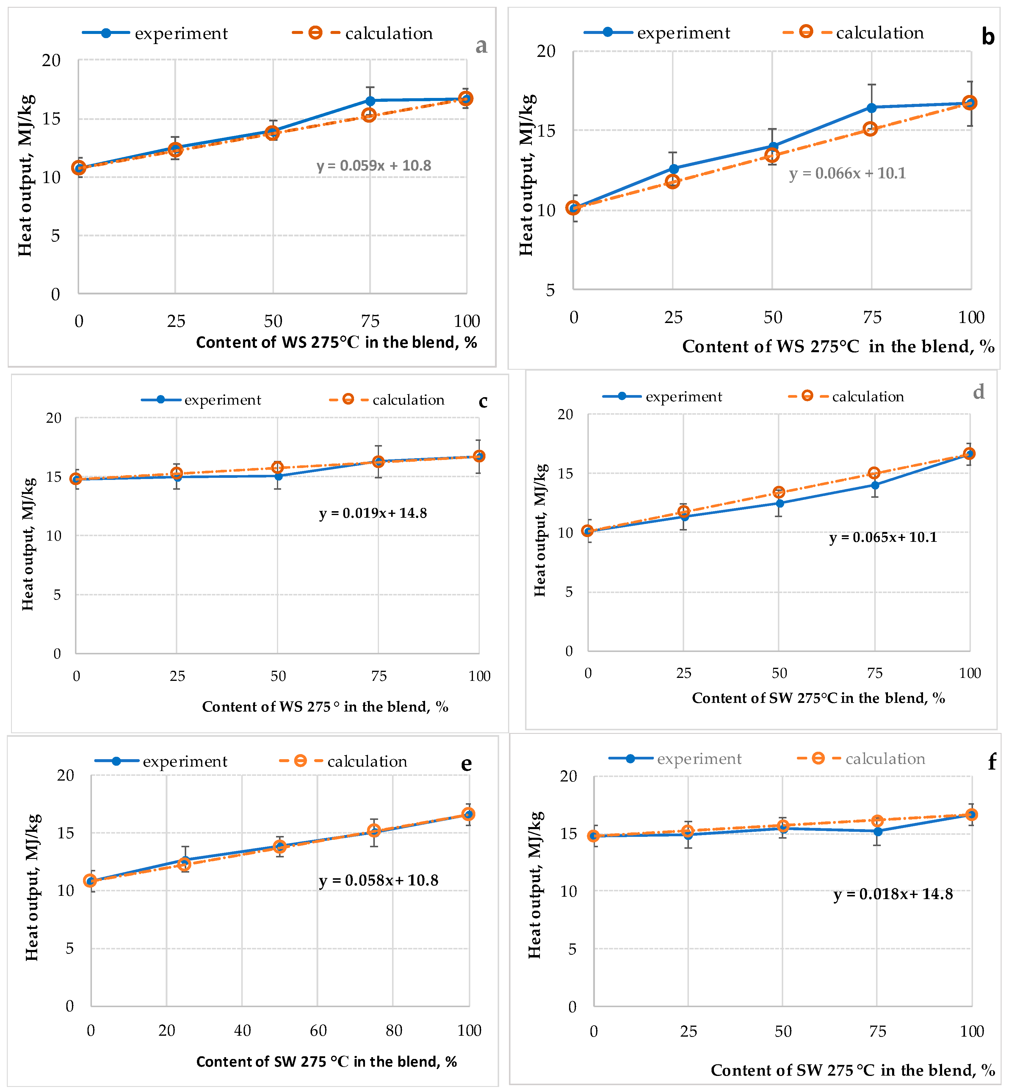 Energies 15 07157 g009 550