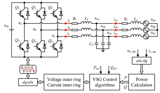 Energies | Free Full-Text | Small-Signal Stability Research of 