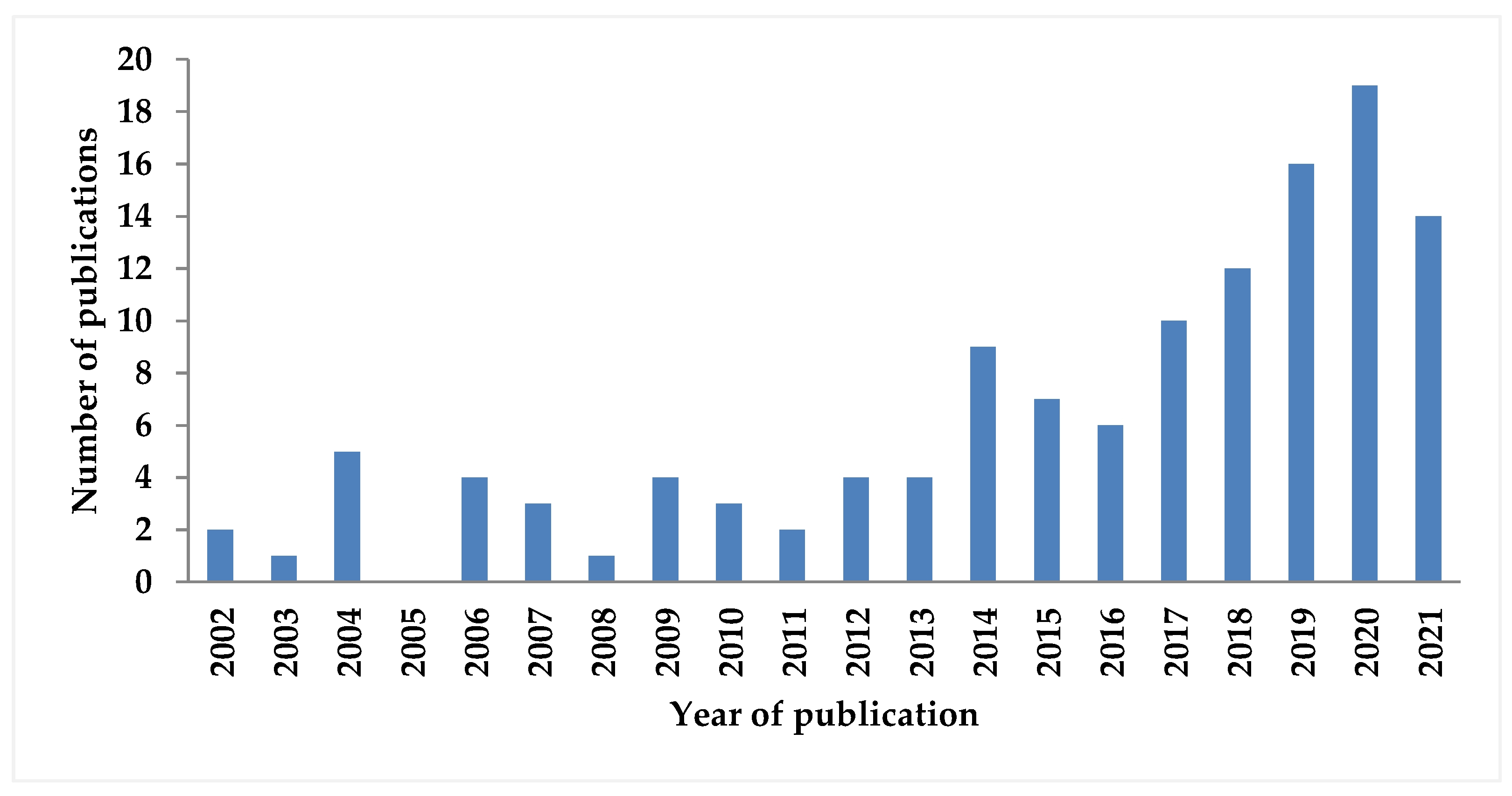 Energies 15 07159 g001