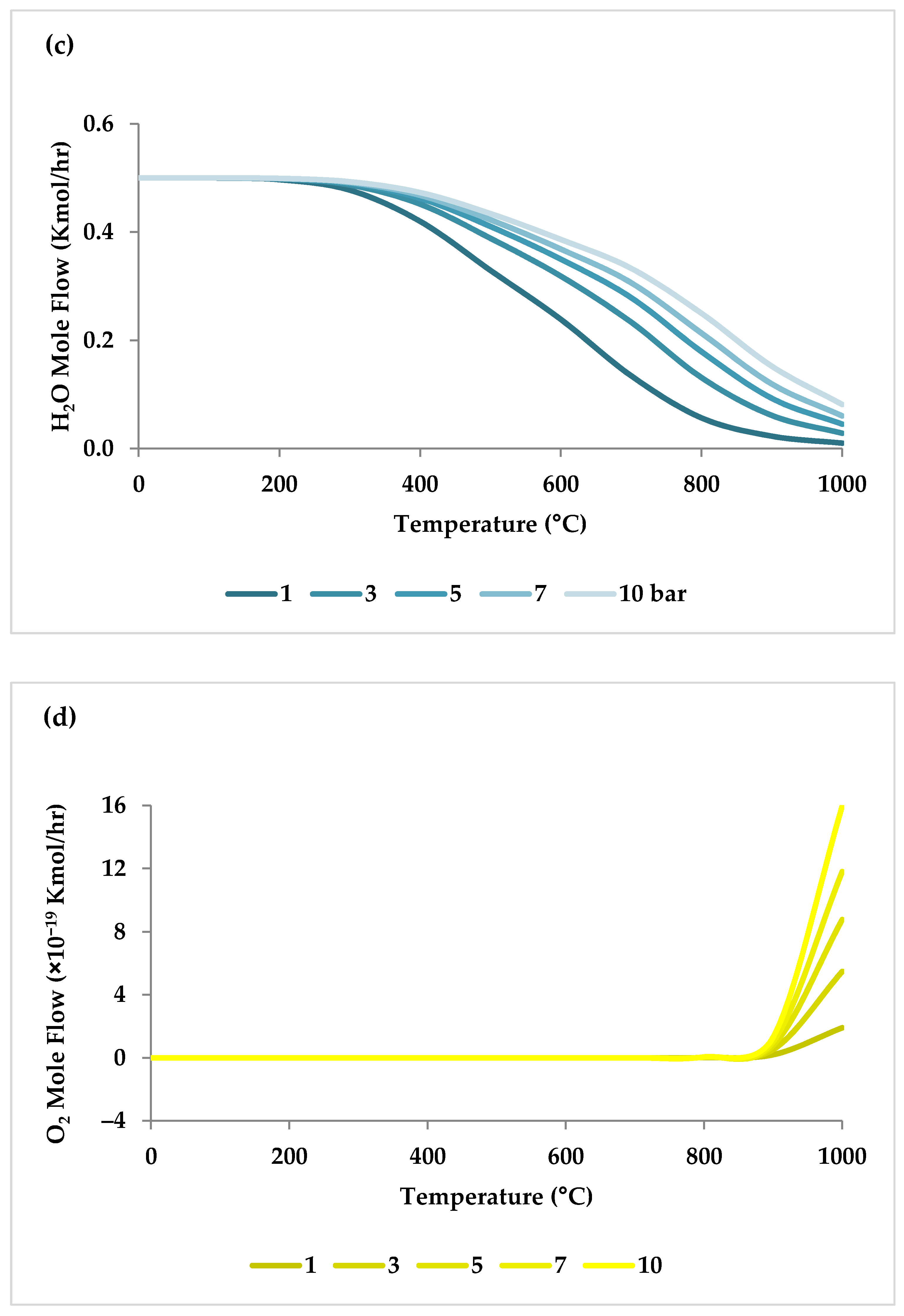 Energies 15 07159 g007b