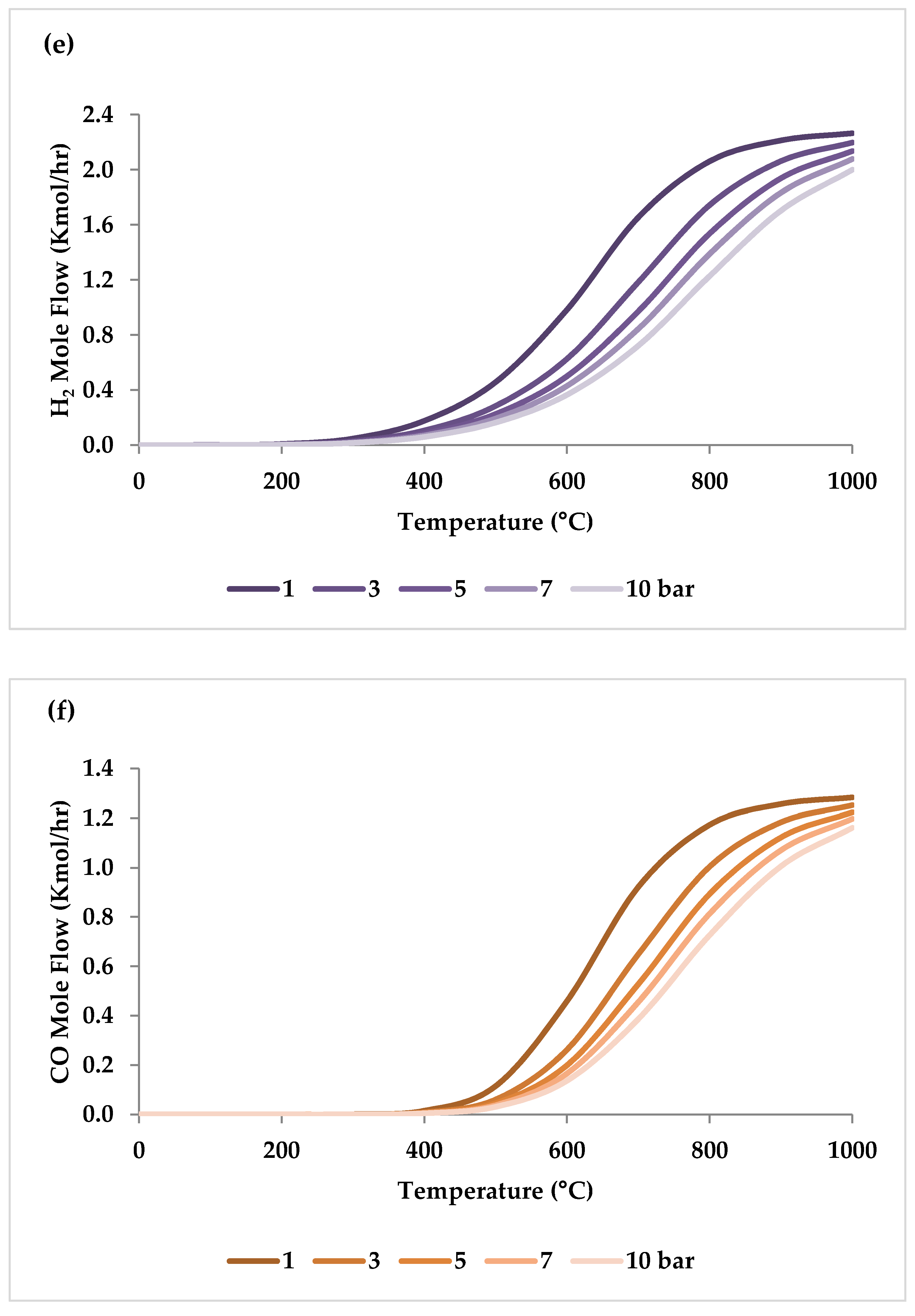 Energies 15 07159 g007c