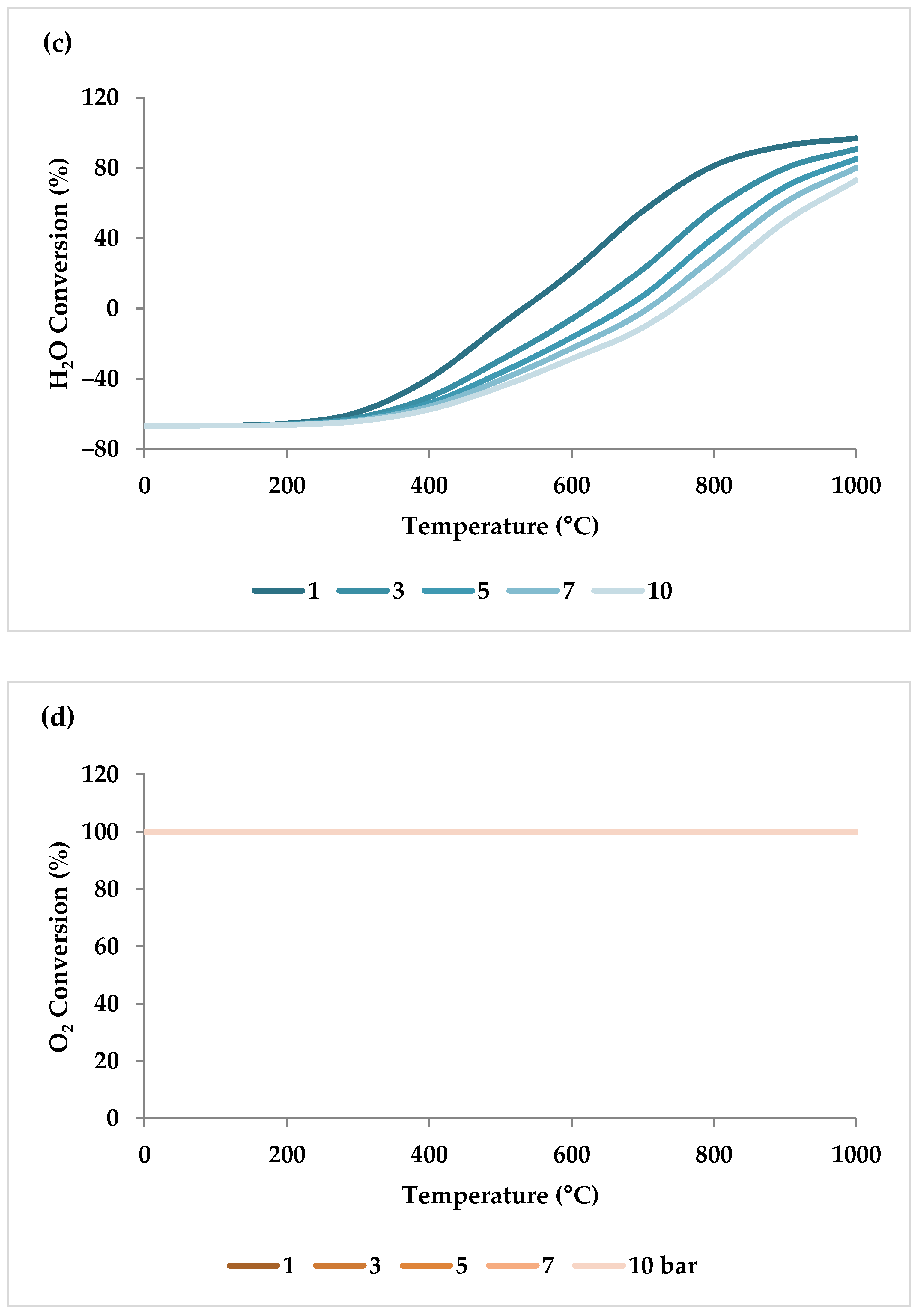 Energies 15 07159 g008b