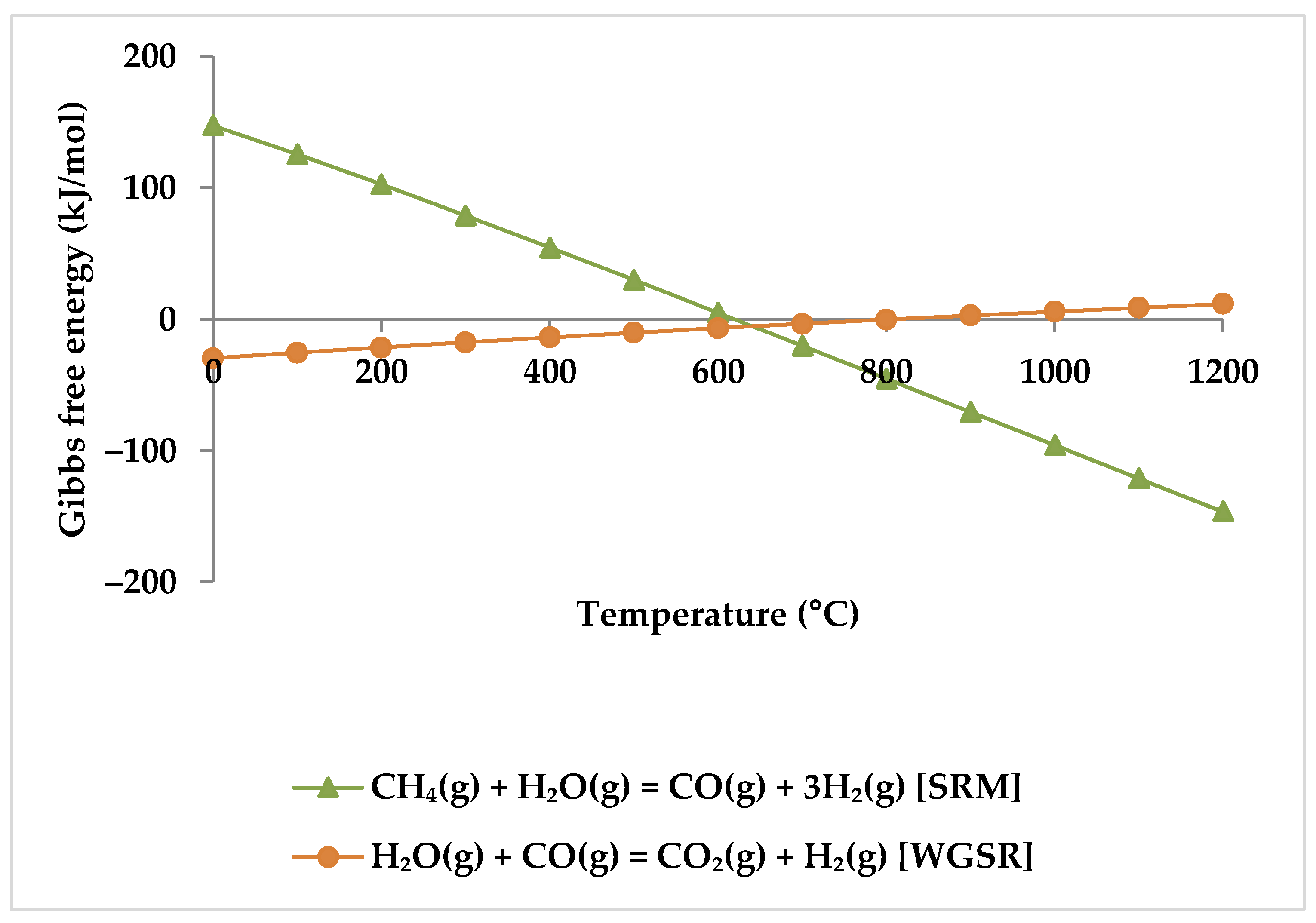 Energies 15 07159 g012