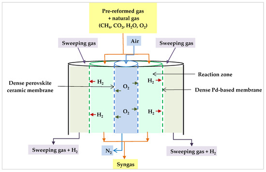 Energies | Free Full-Text | Tri-Reforming of Methane: Thermodynamics ...