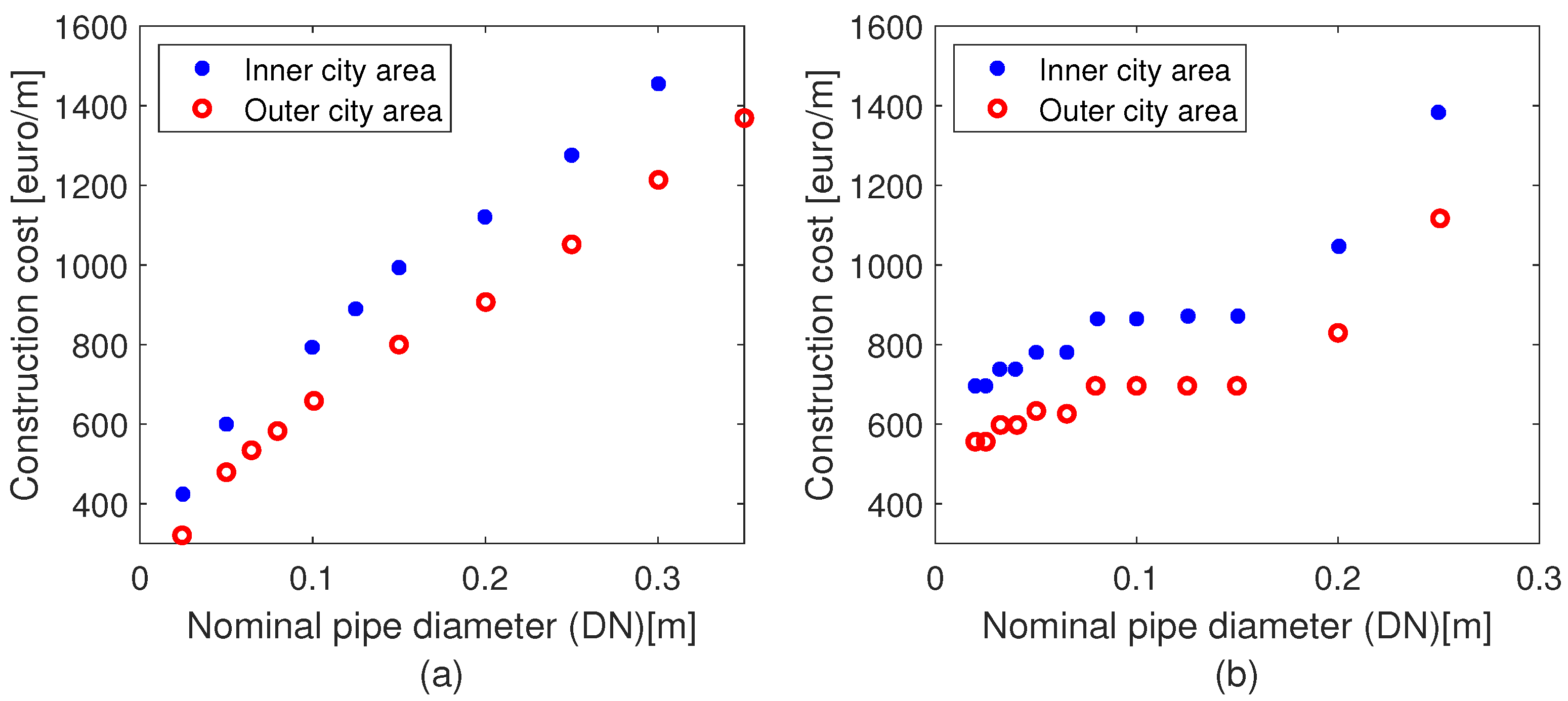 Energies 15 07160 g003 Energies 15 07160 g003