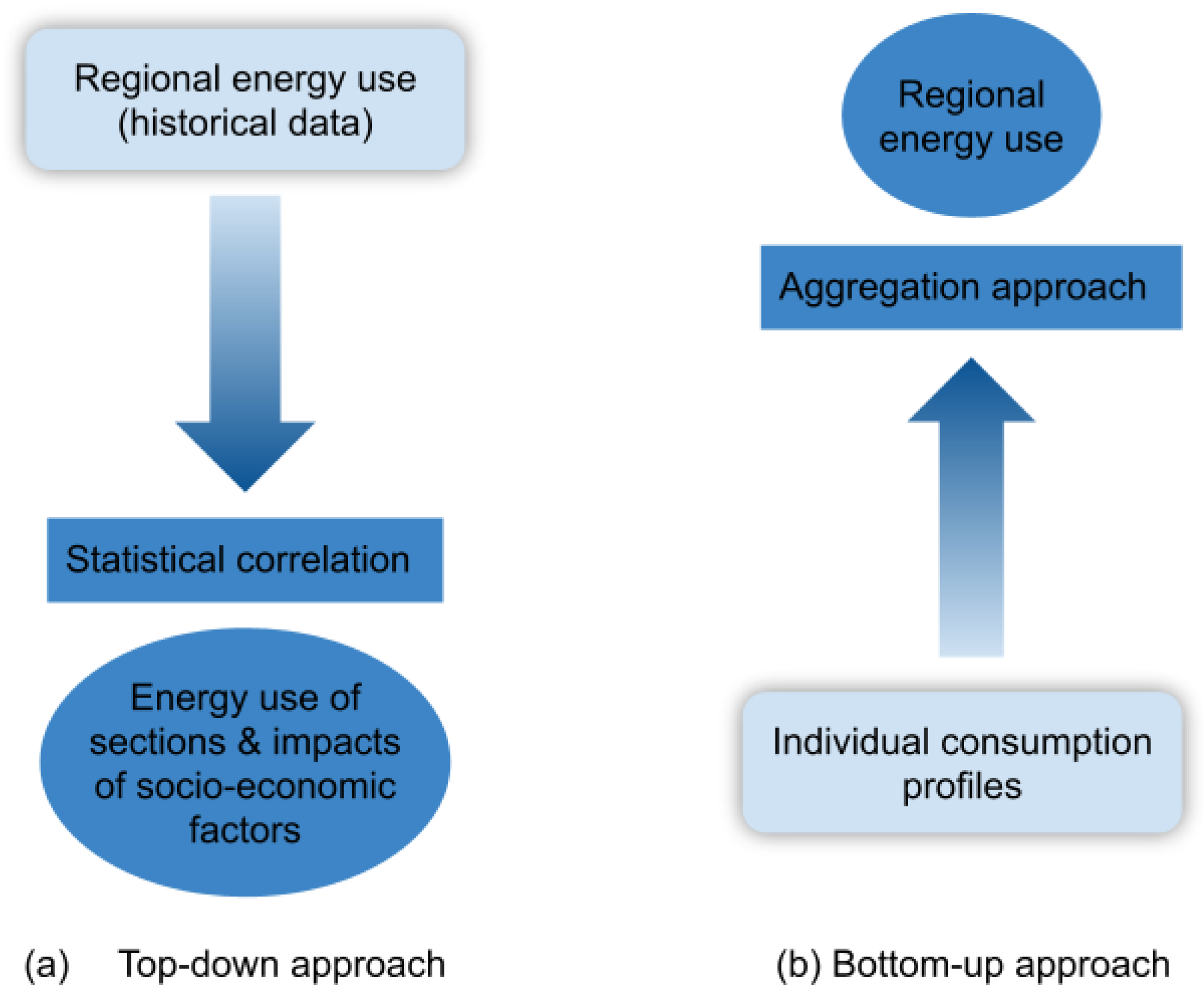 Energies 15 07160 g004 Energies 15 07160 g004