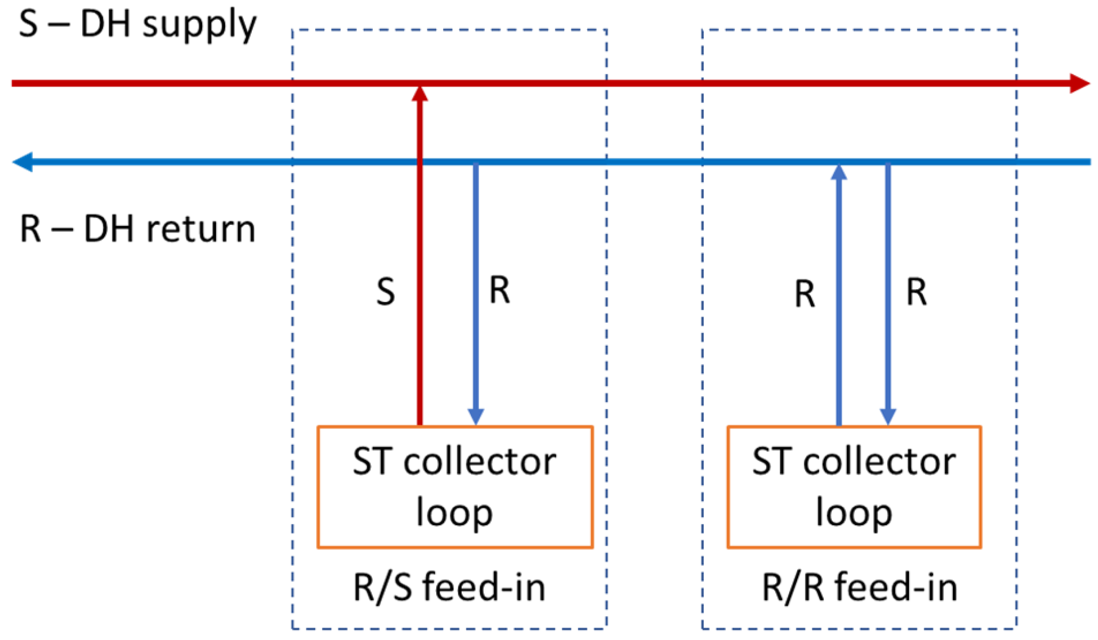 Energies 15 07160 g008 Energies 15 07160 g008
