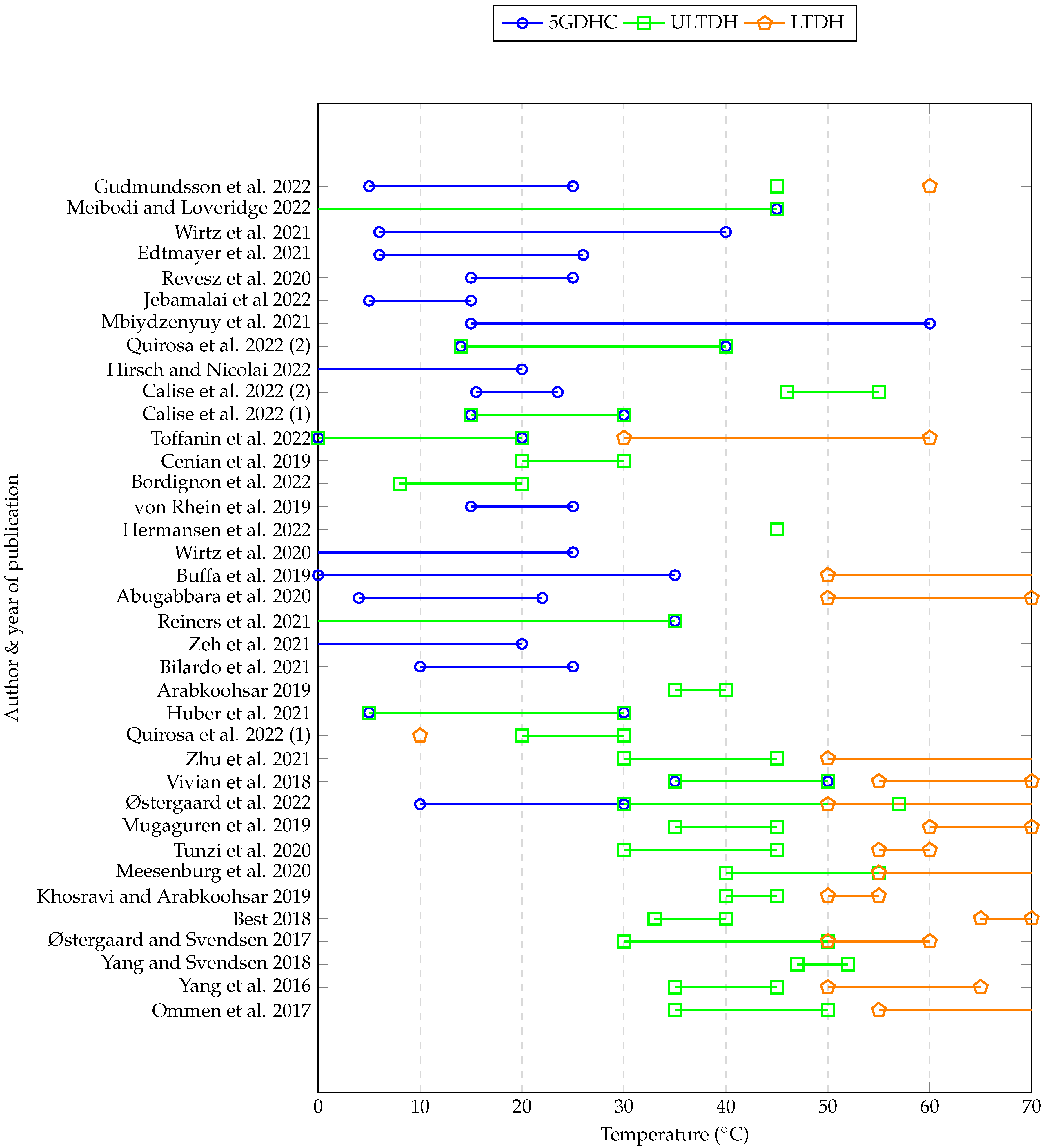Energies 15 07160 g010 Energies 15 07160 g010