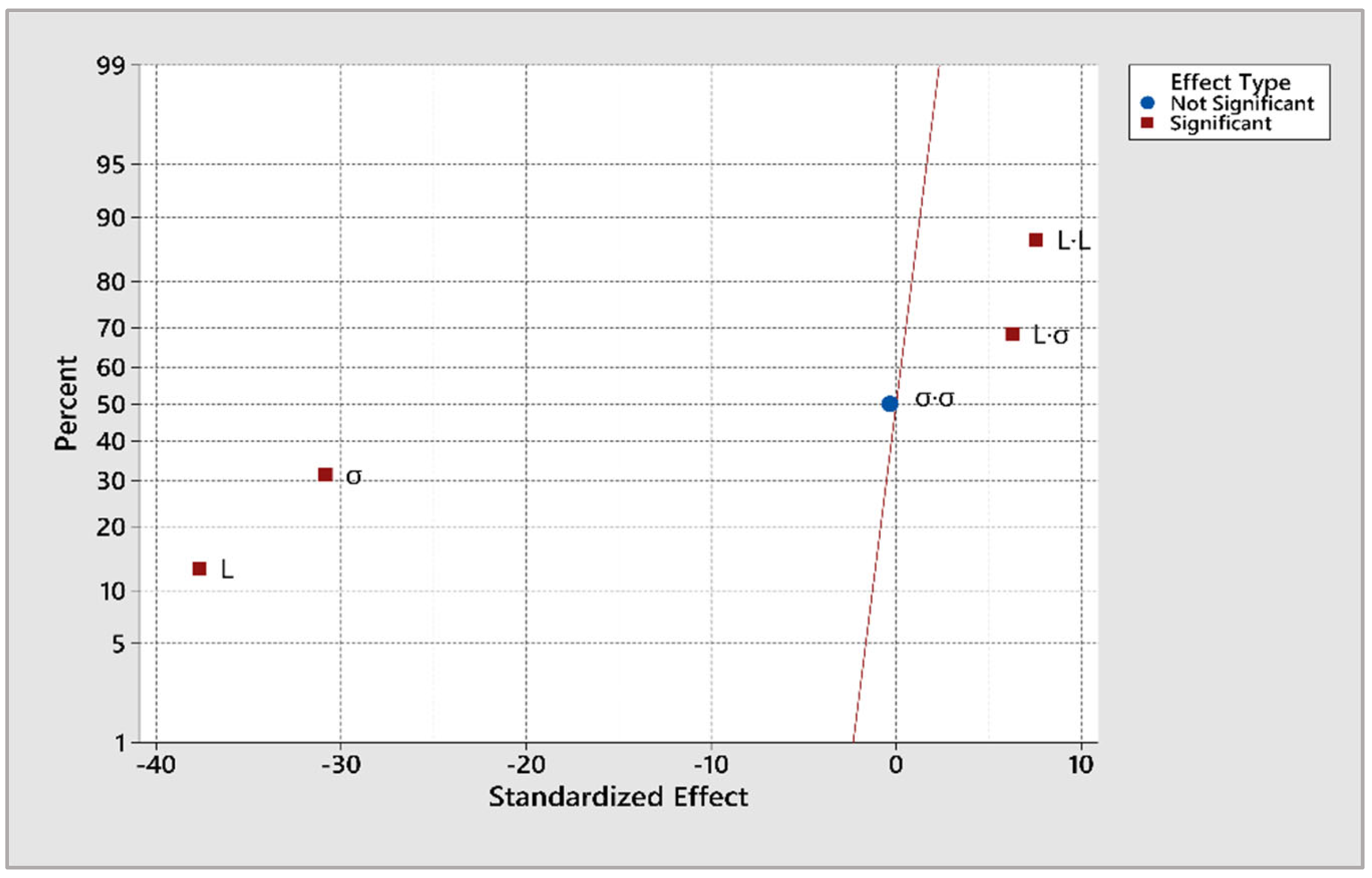 Energies 15 07161 g003