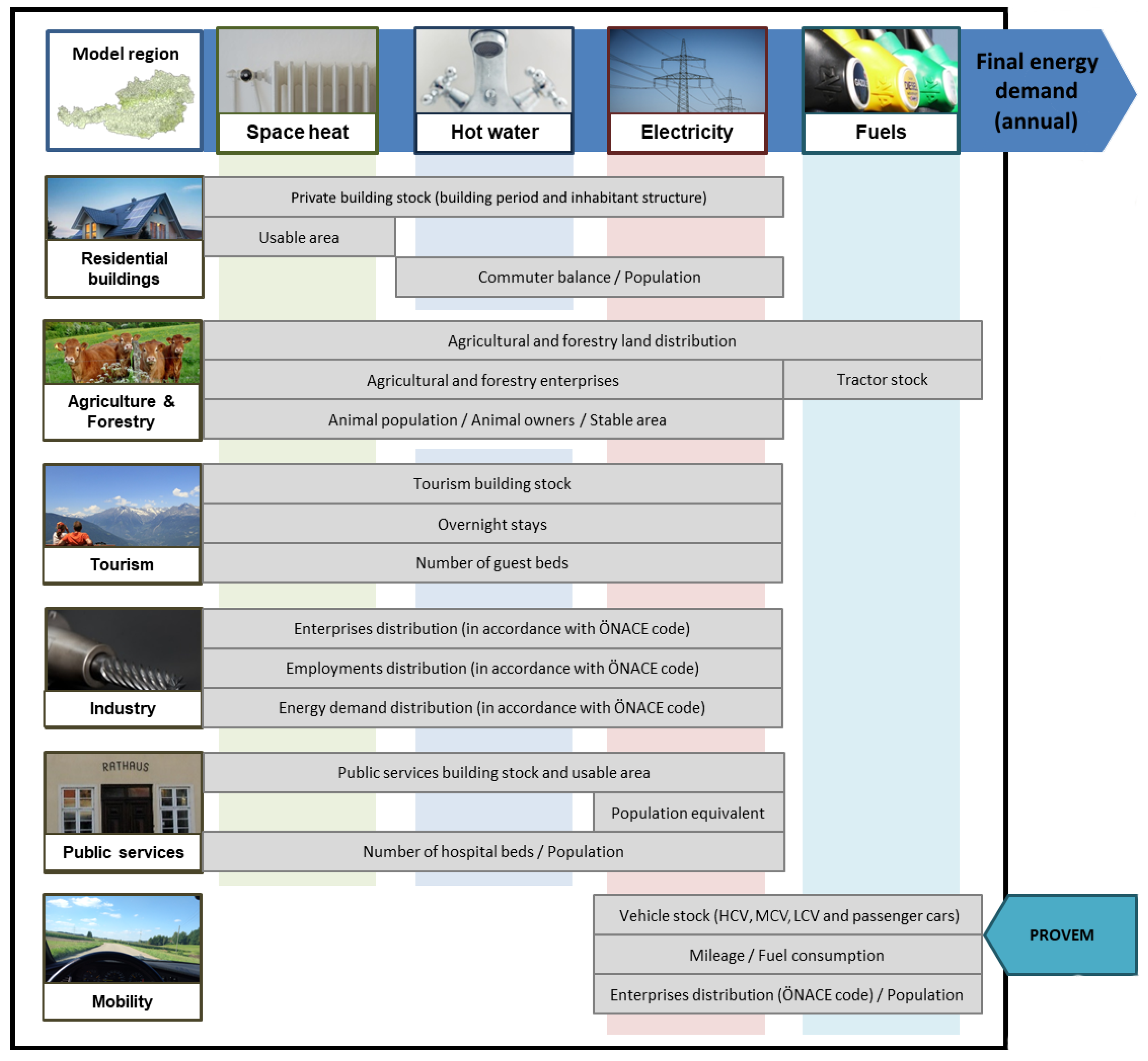 Energies 15 07162 g002