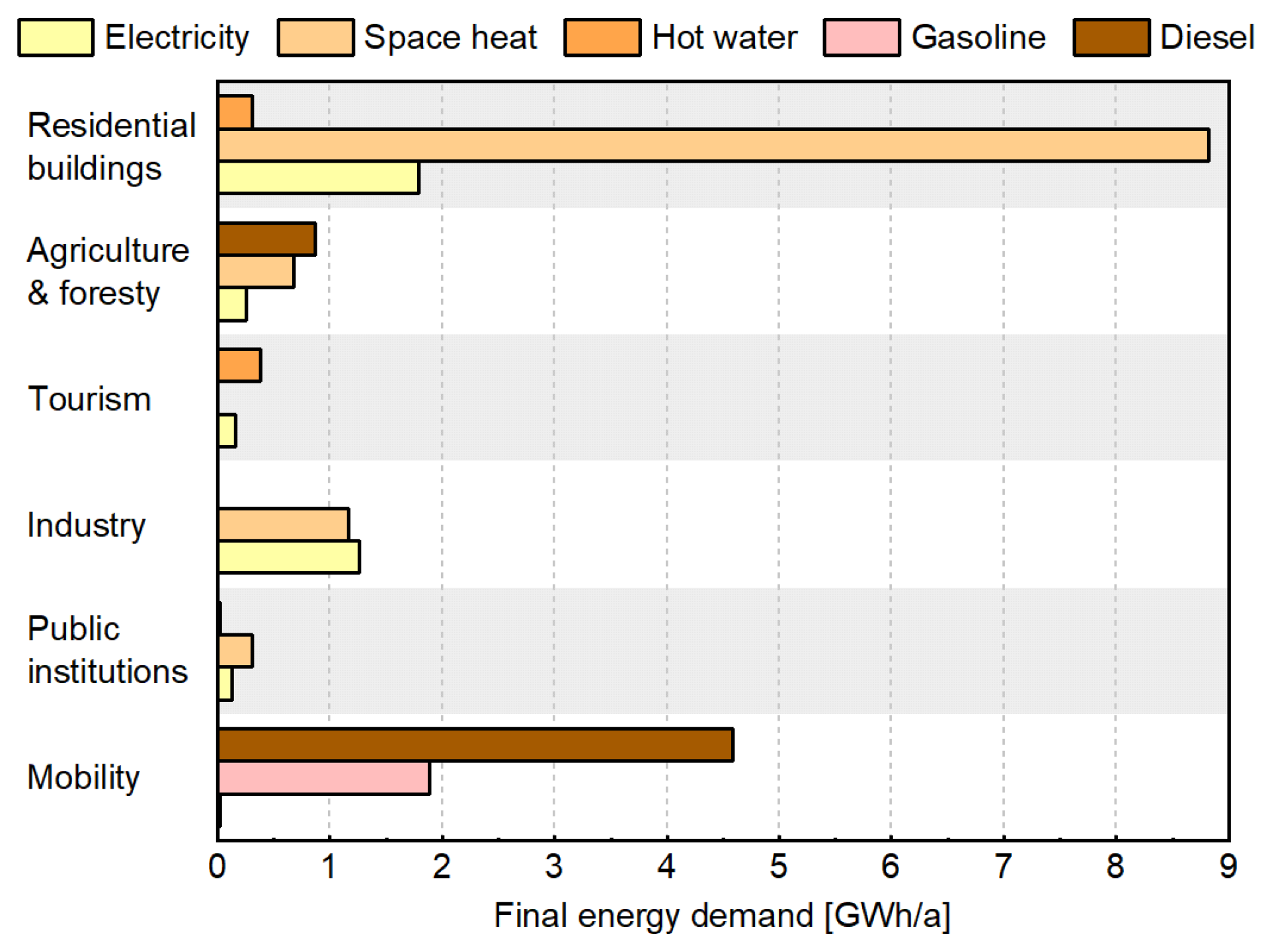 Energies 15 07162 g004