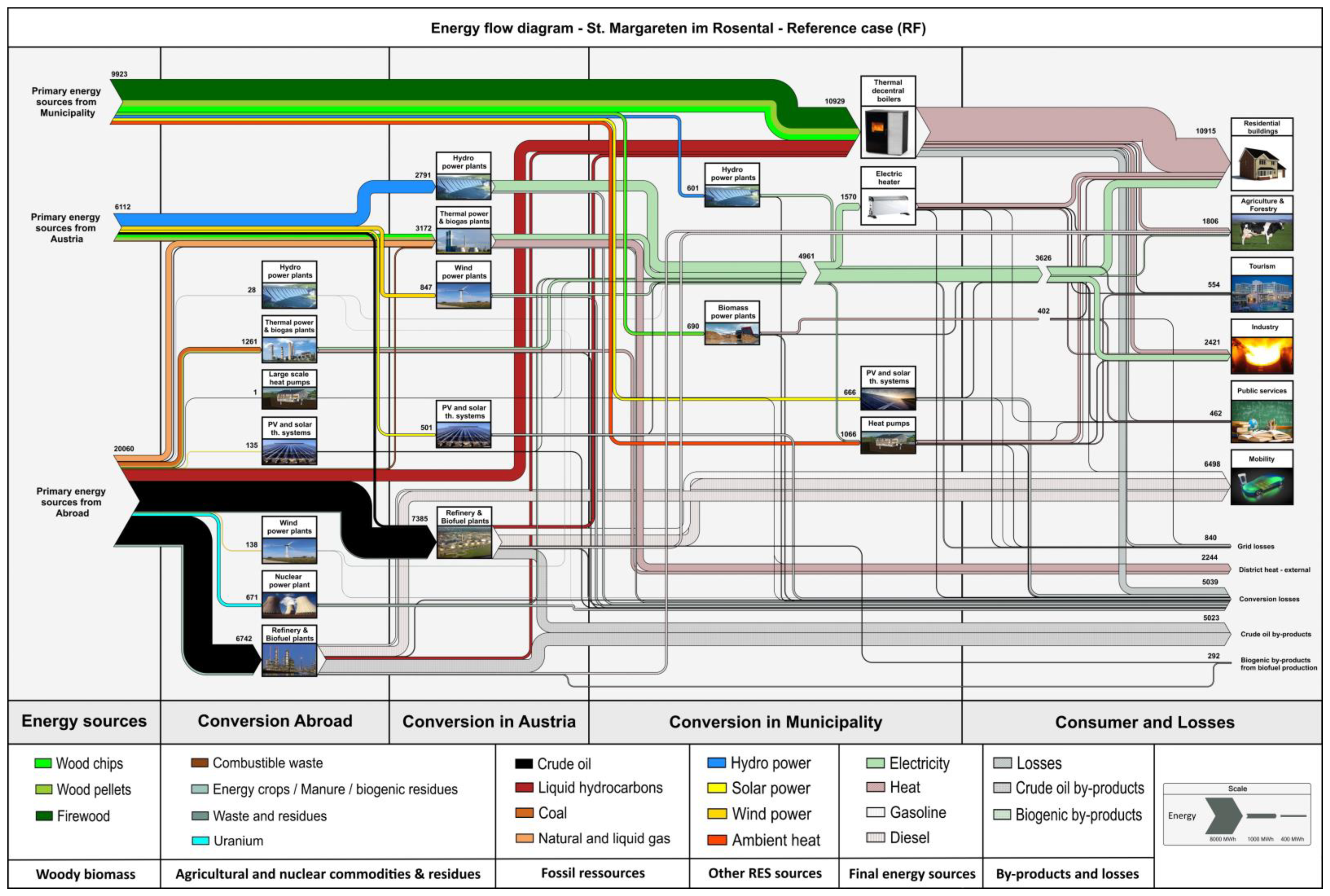 Energies 15 07162 g005