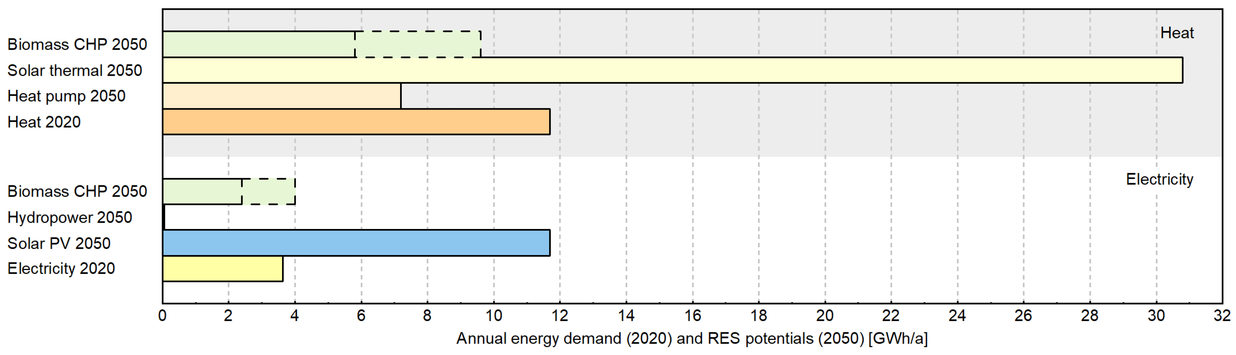 Energies 15 07162 g006