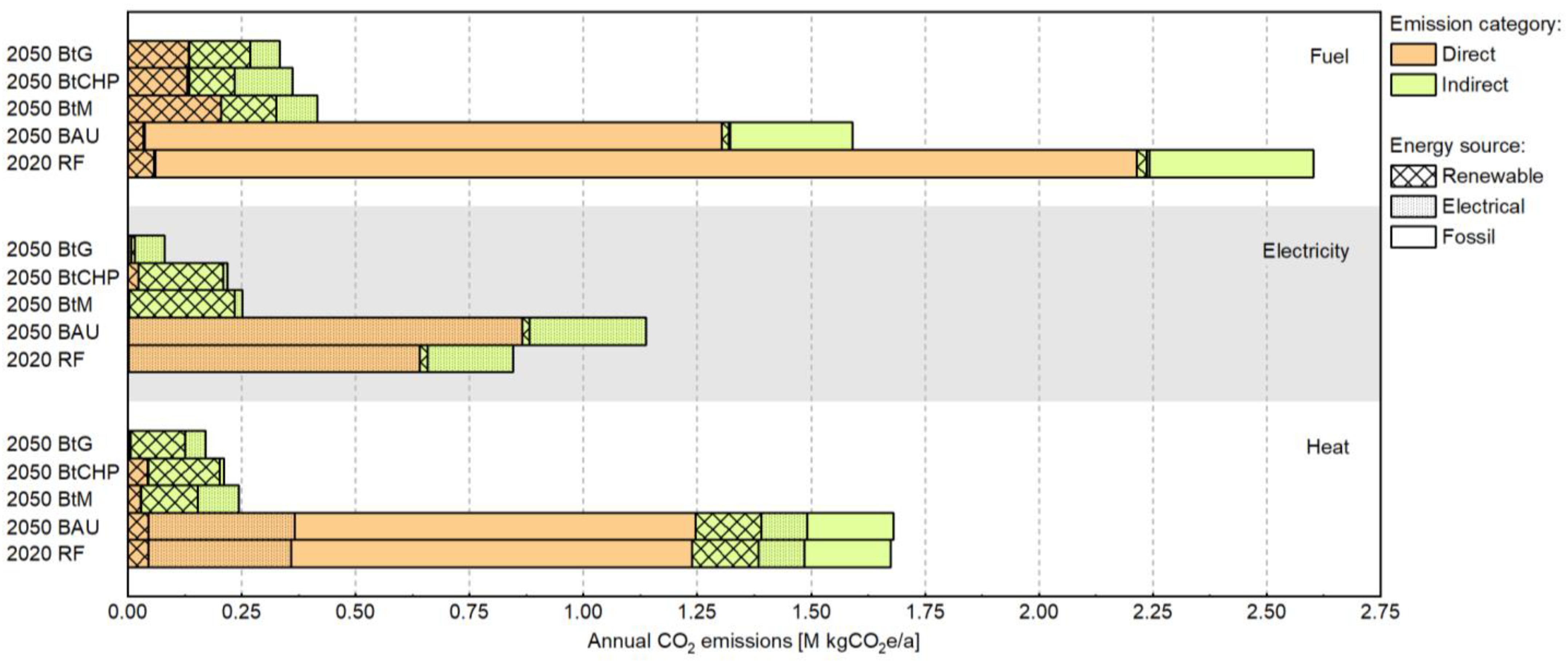 Energies 15 07162 g009