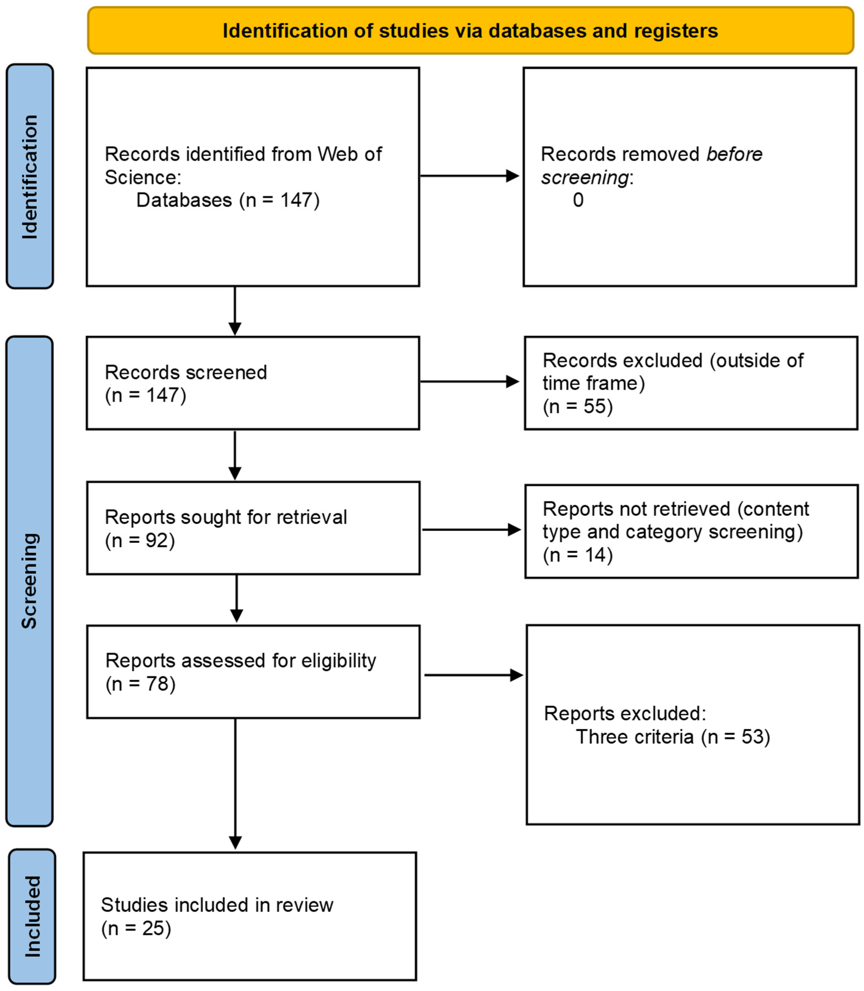 Energies 15 07163 g001 550