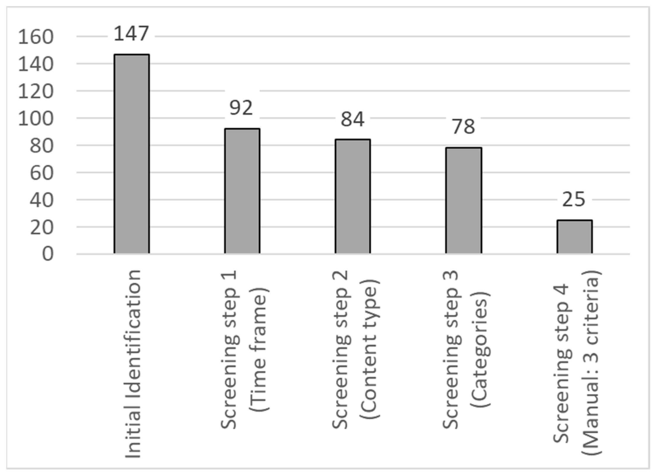Energies 15 07163 g003 550