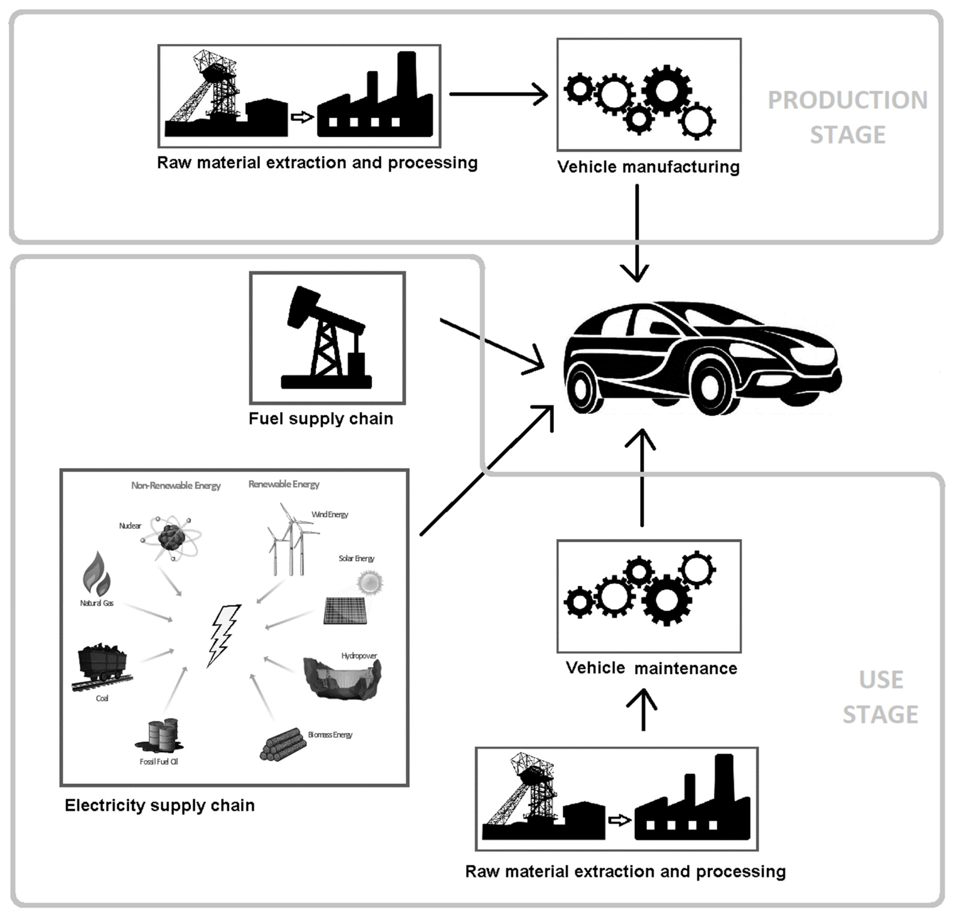 Energies 15 07163 g004 550