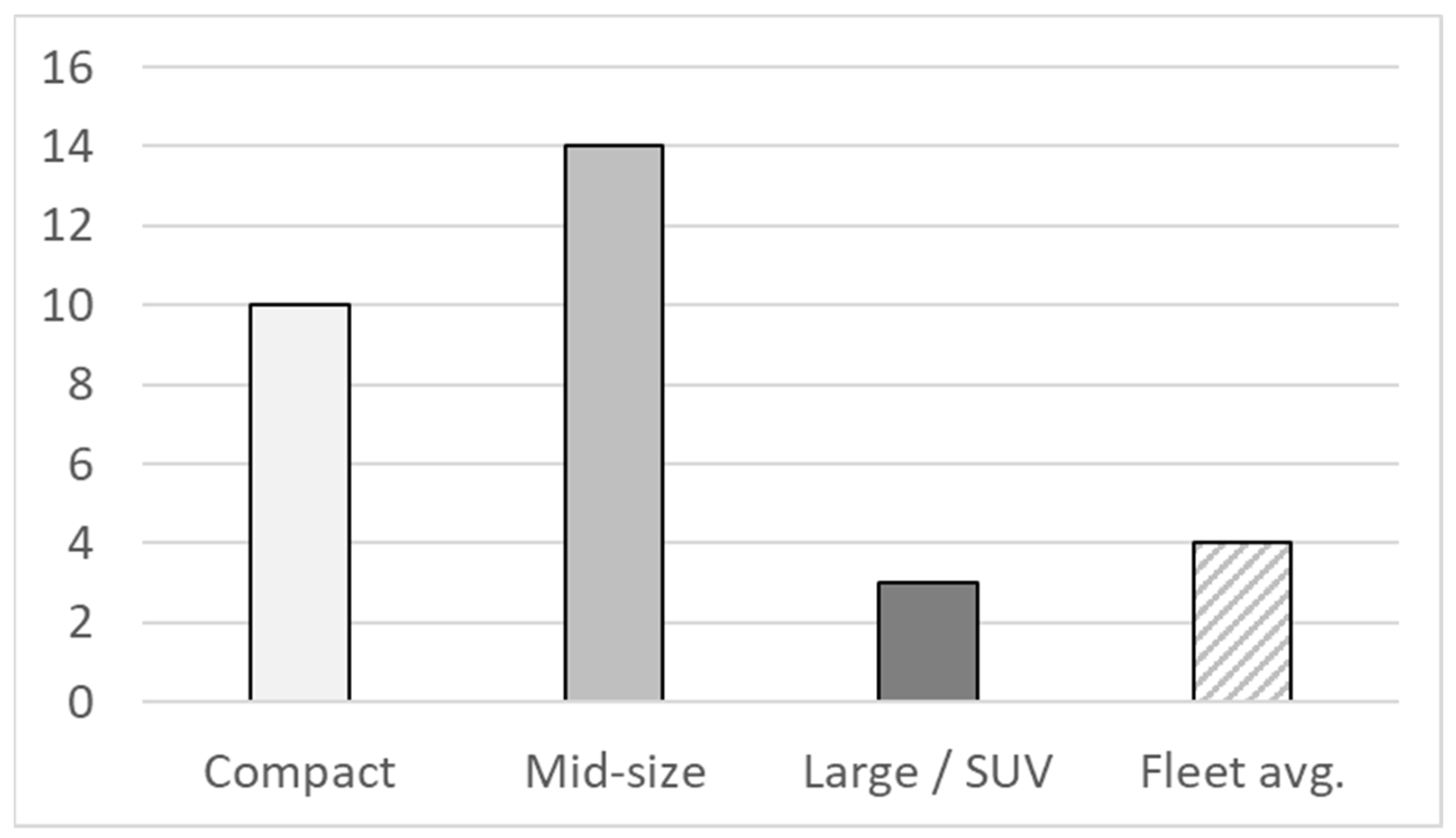 Energies 15 07163 g006 550