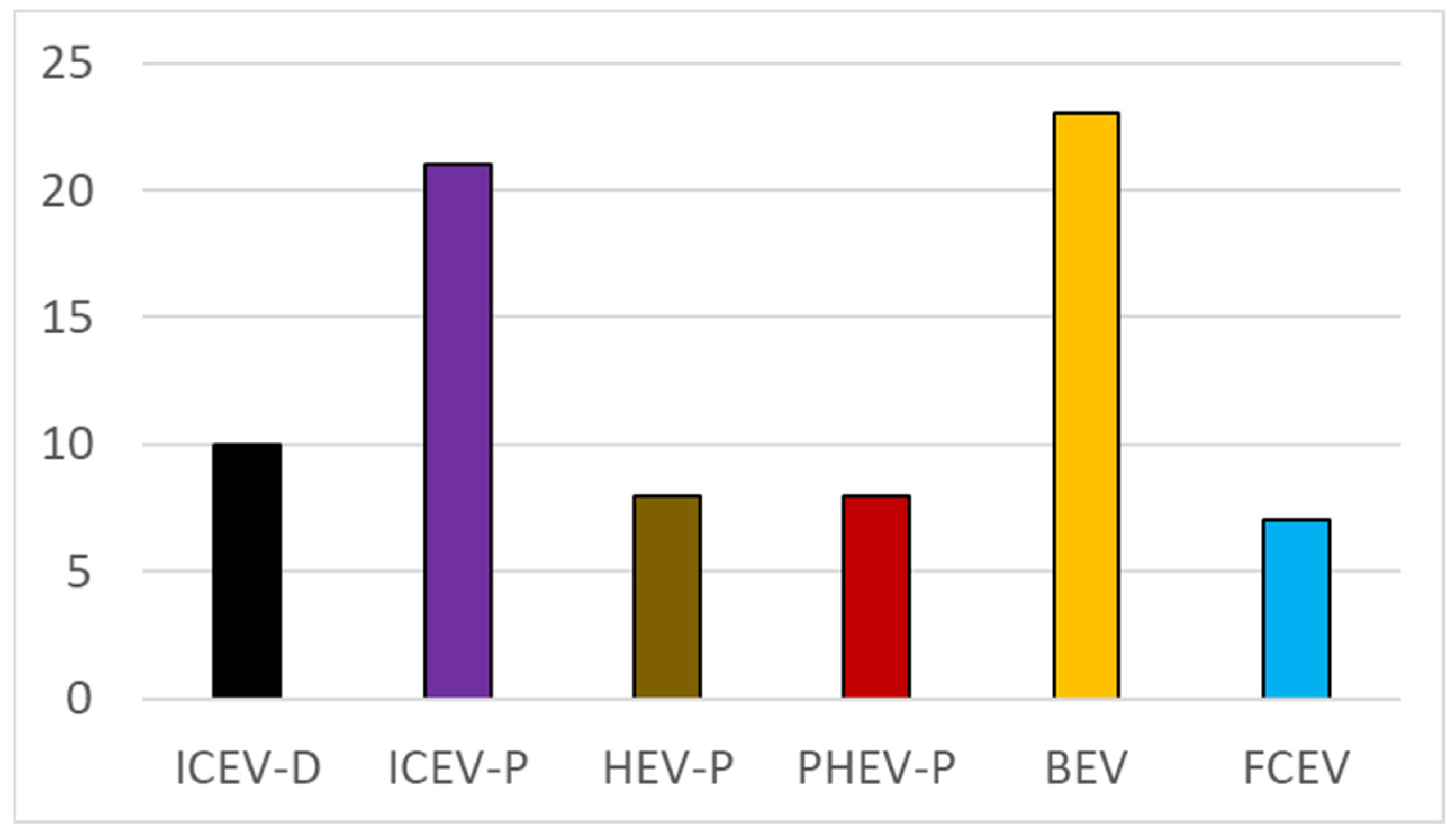 Energies 15 07163 g007 550