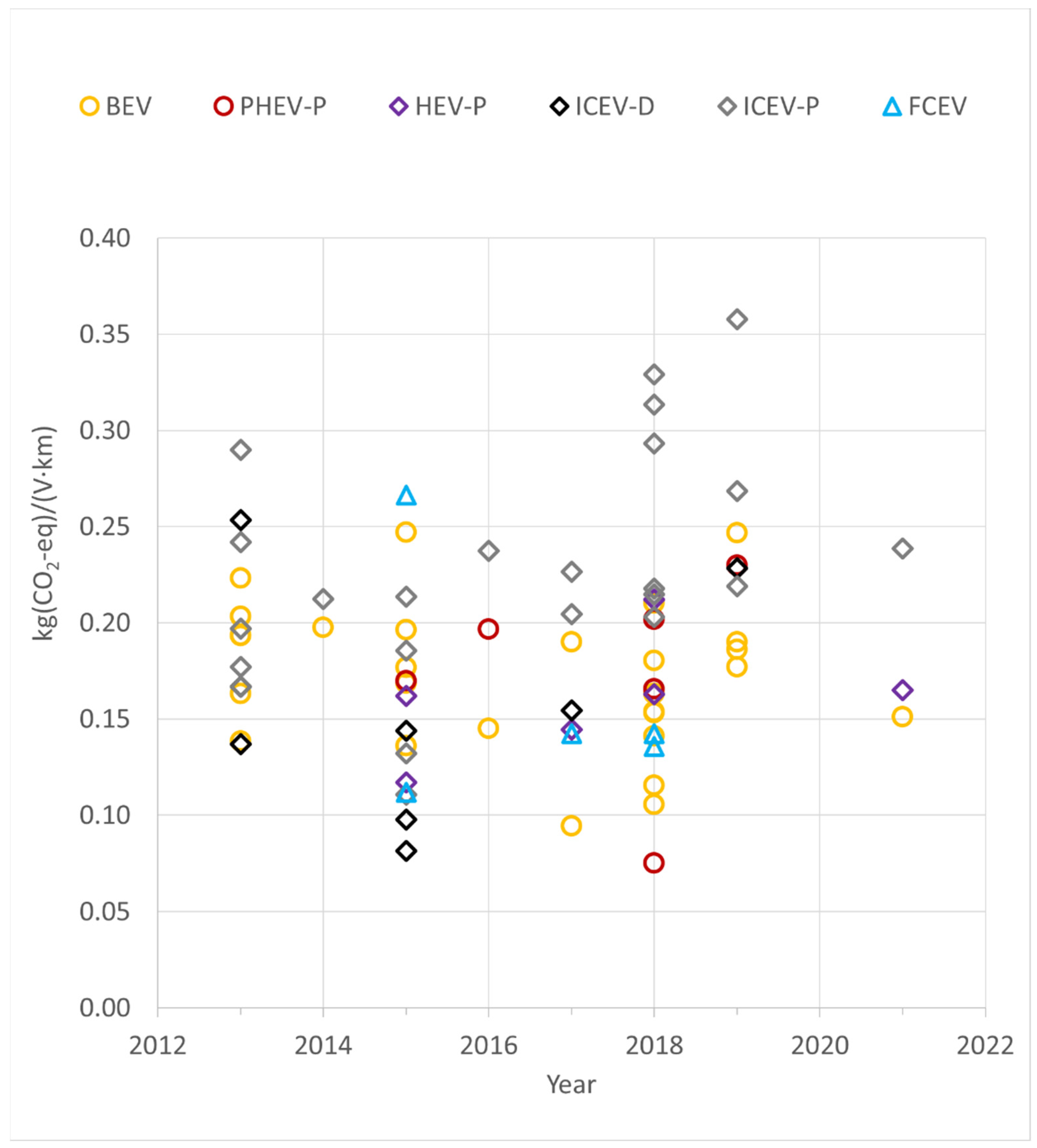 Energies 15 07163 g008 550