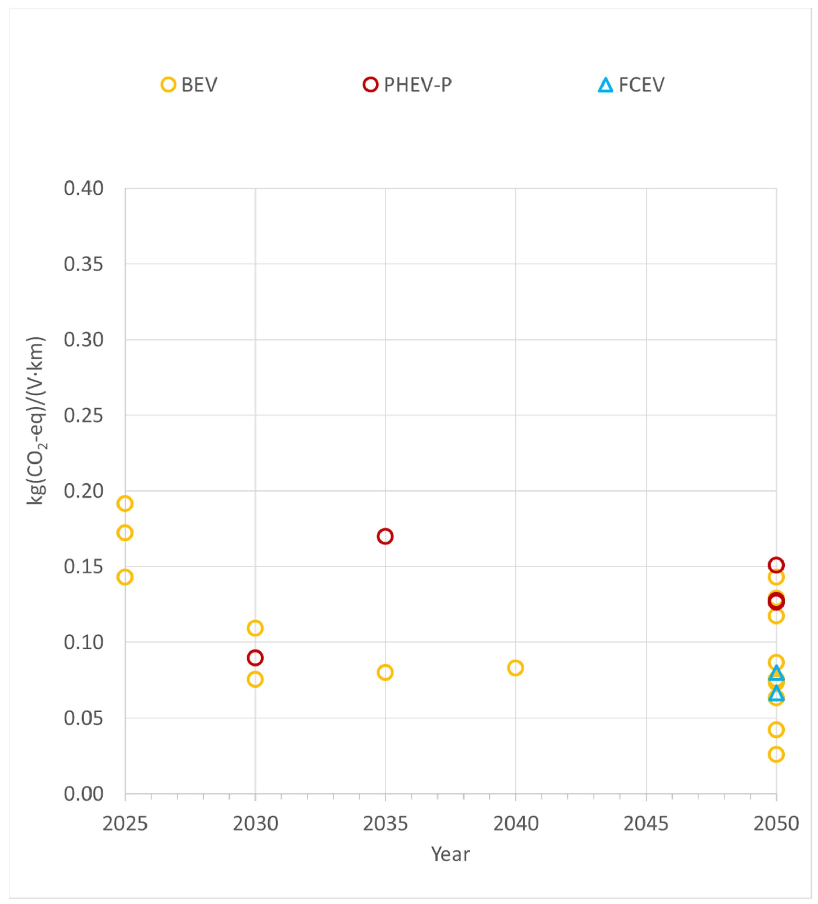 Energies 15 07163 g009 550