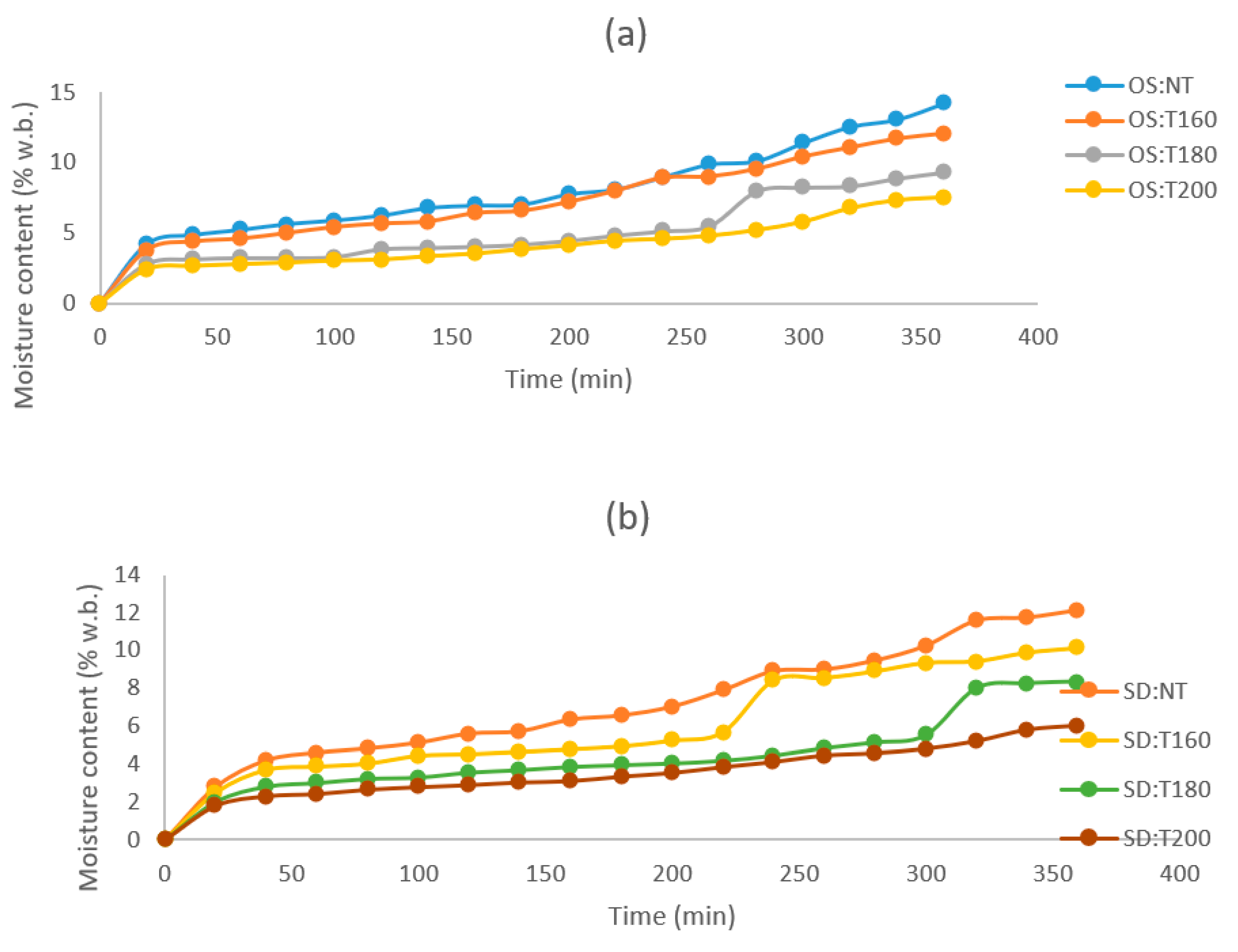 Energies 15 07168 g004 Energies 15 07168 g004
