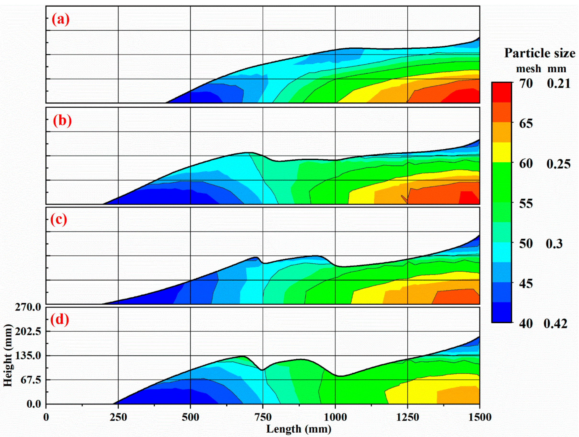 Energies 15 07169 g007