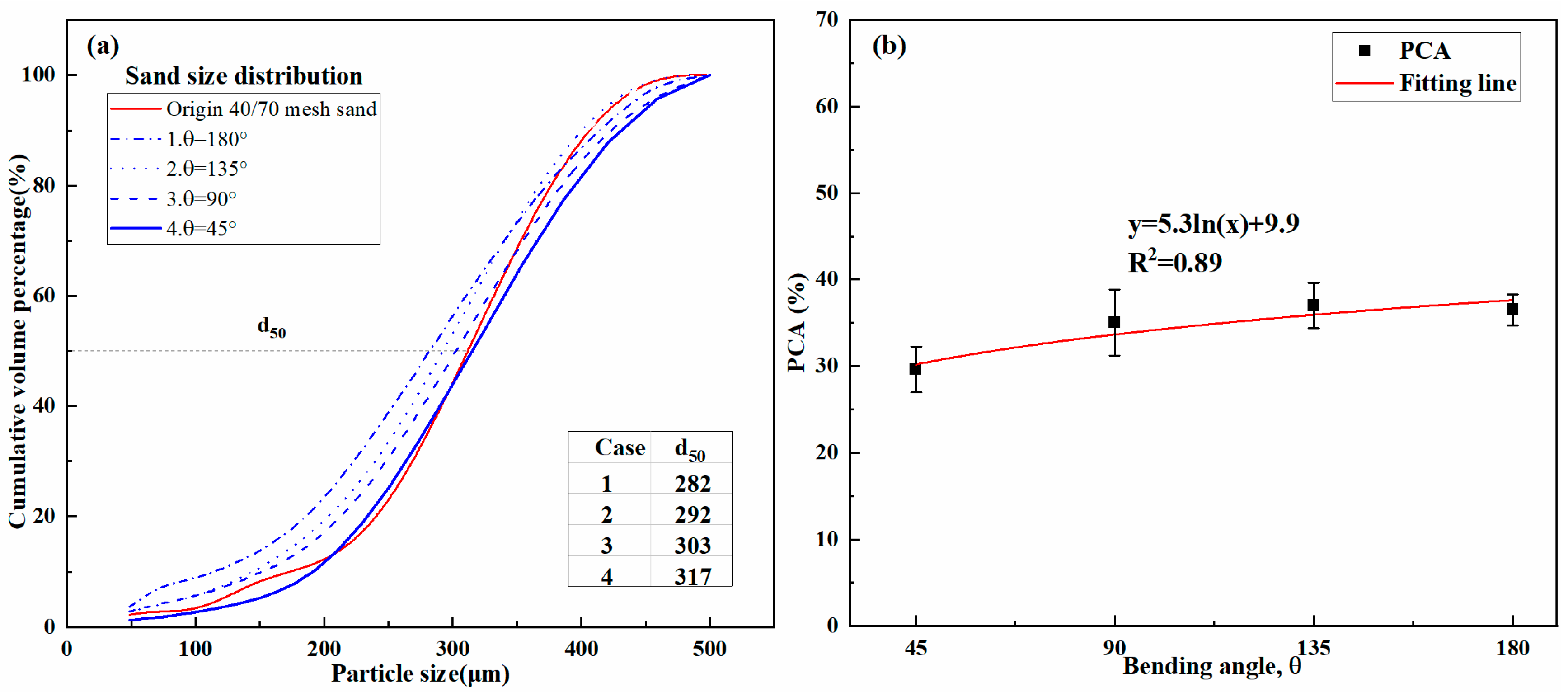 Energies 15 07169 g008