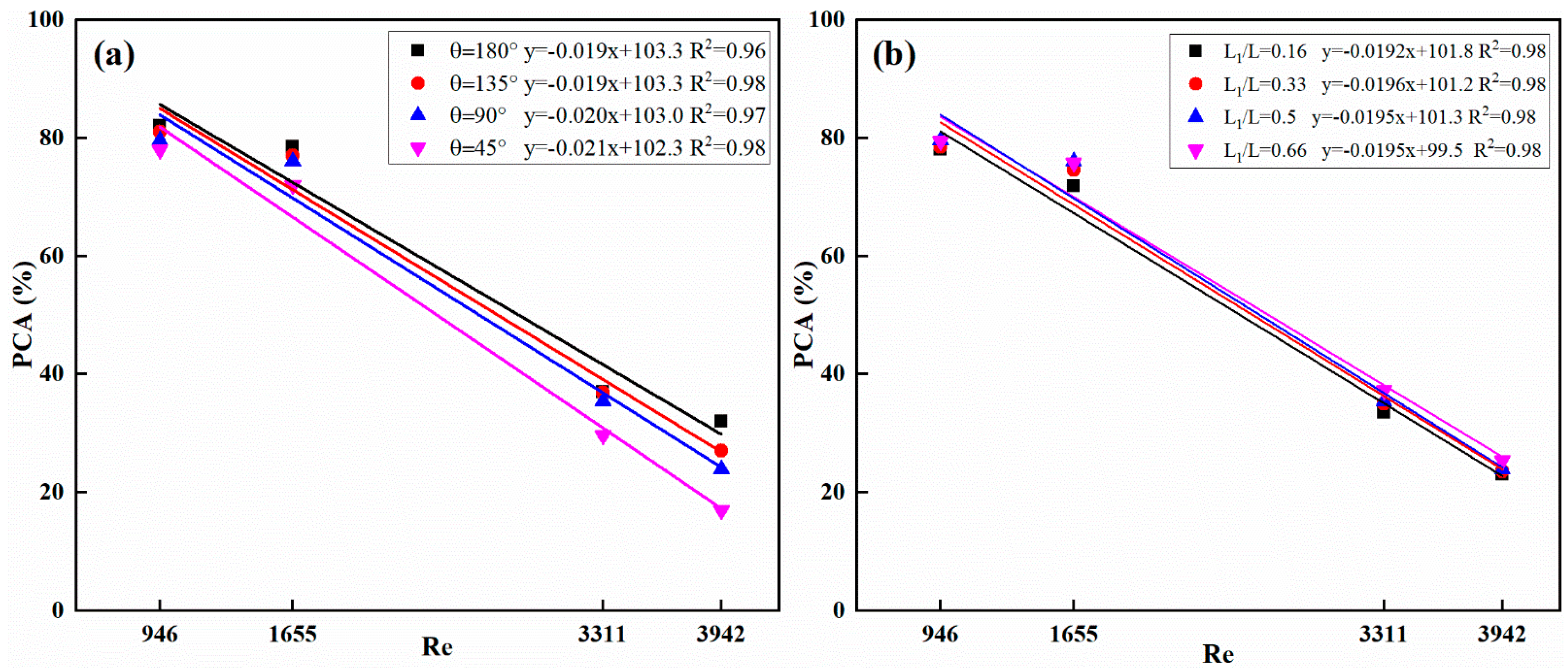 Energies 15 07169 g014