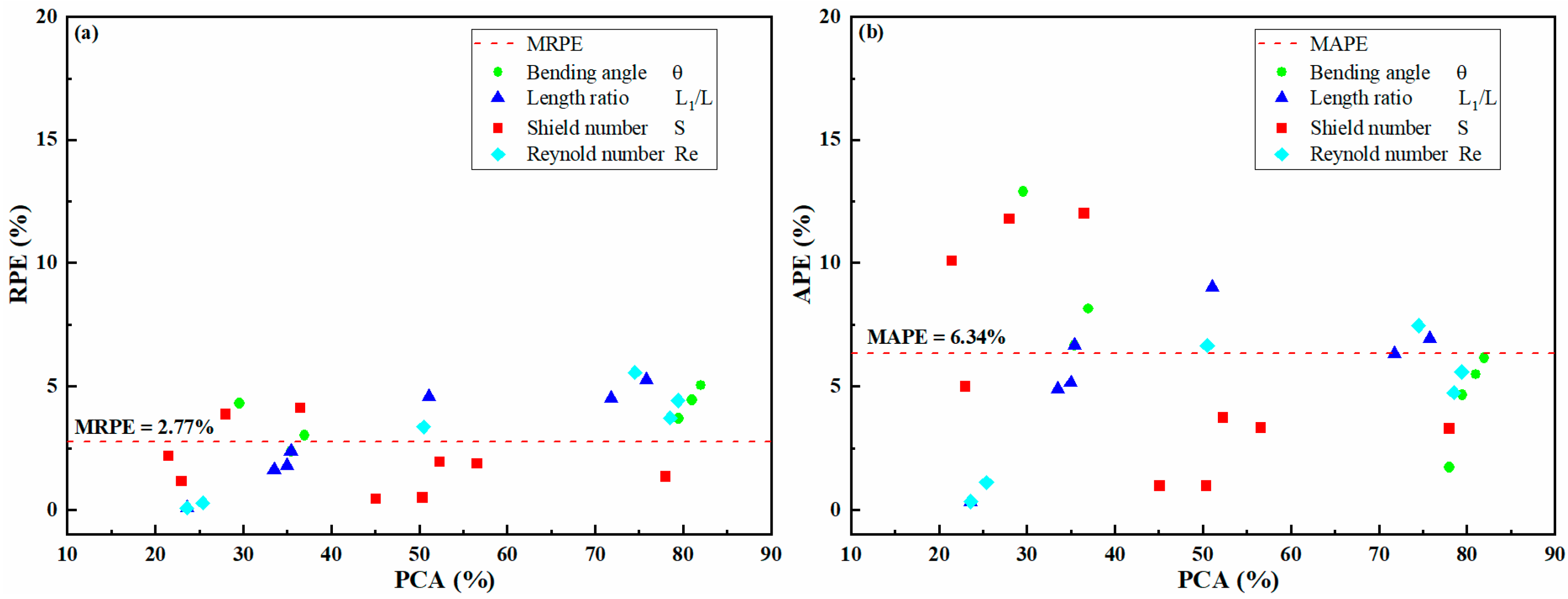 Energies 15 07169 g018