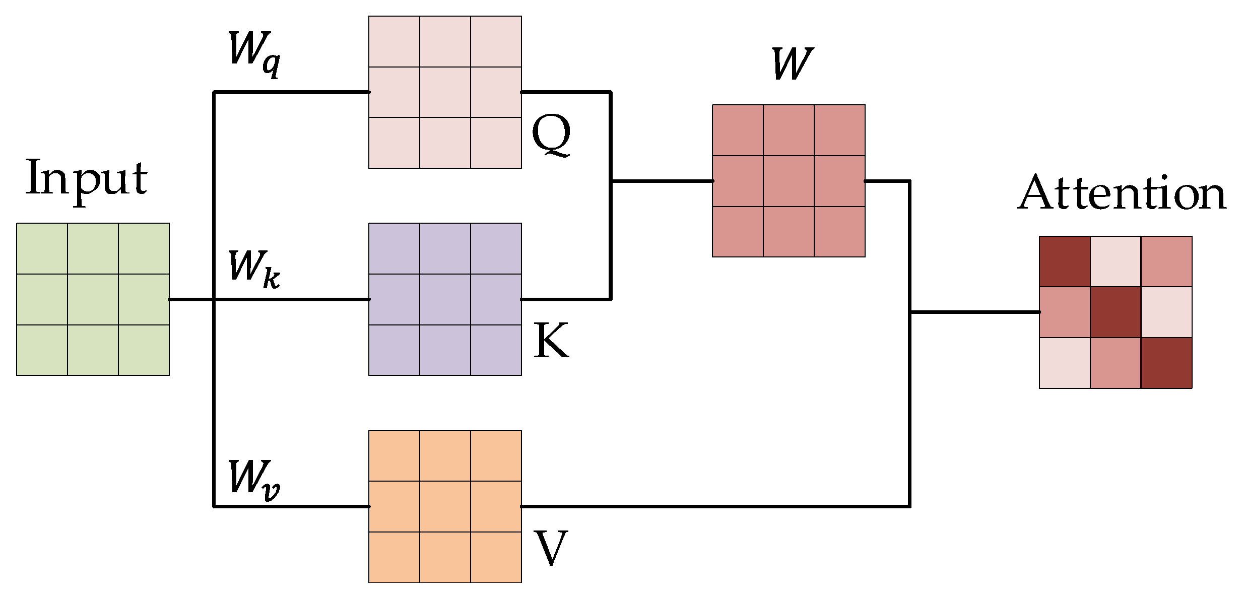 Energies 15 07170 g006 550