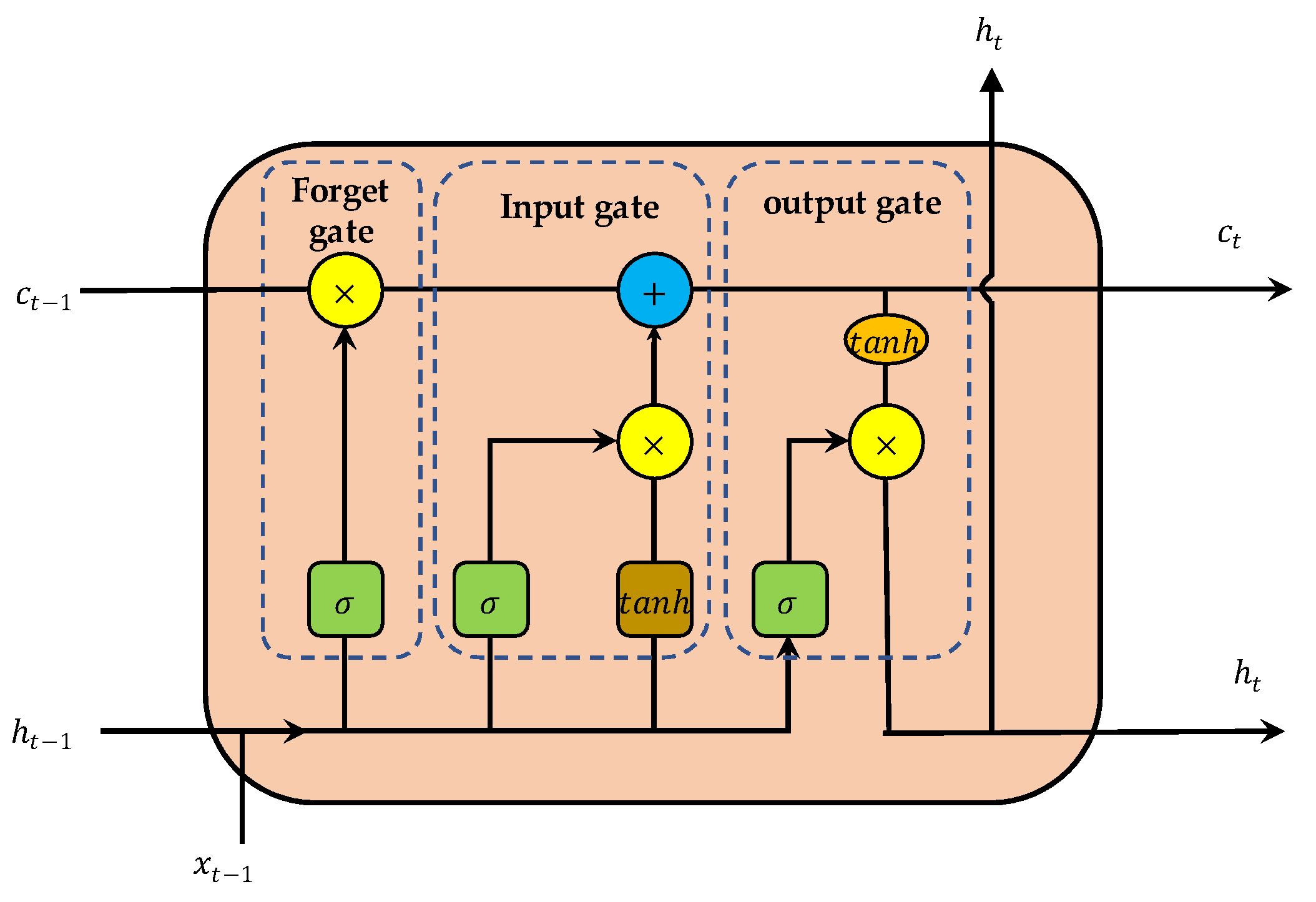 Energies 15 07170 g007 550