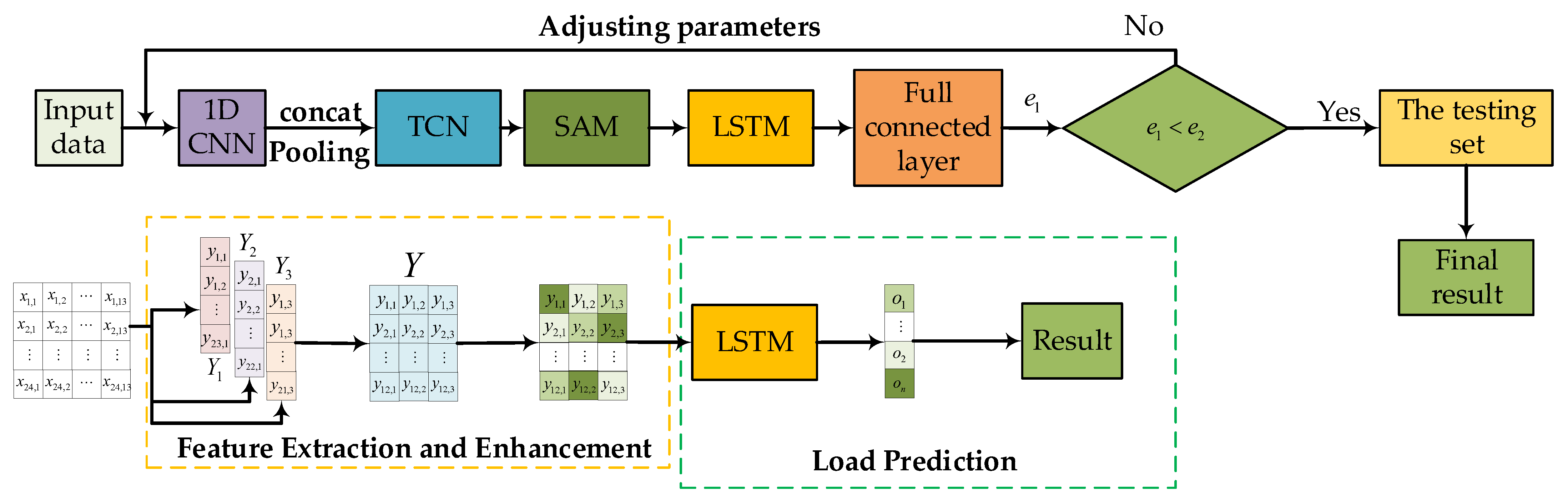 Energies 15 07170 g008 550