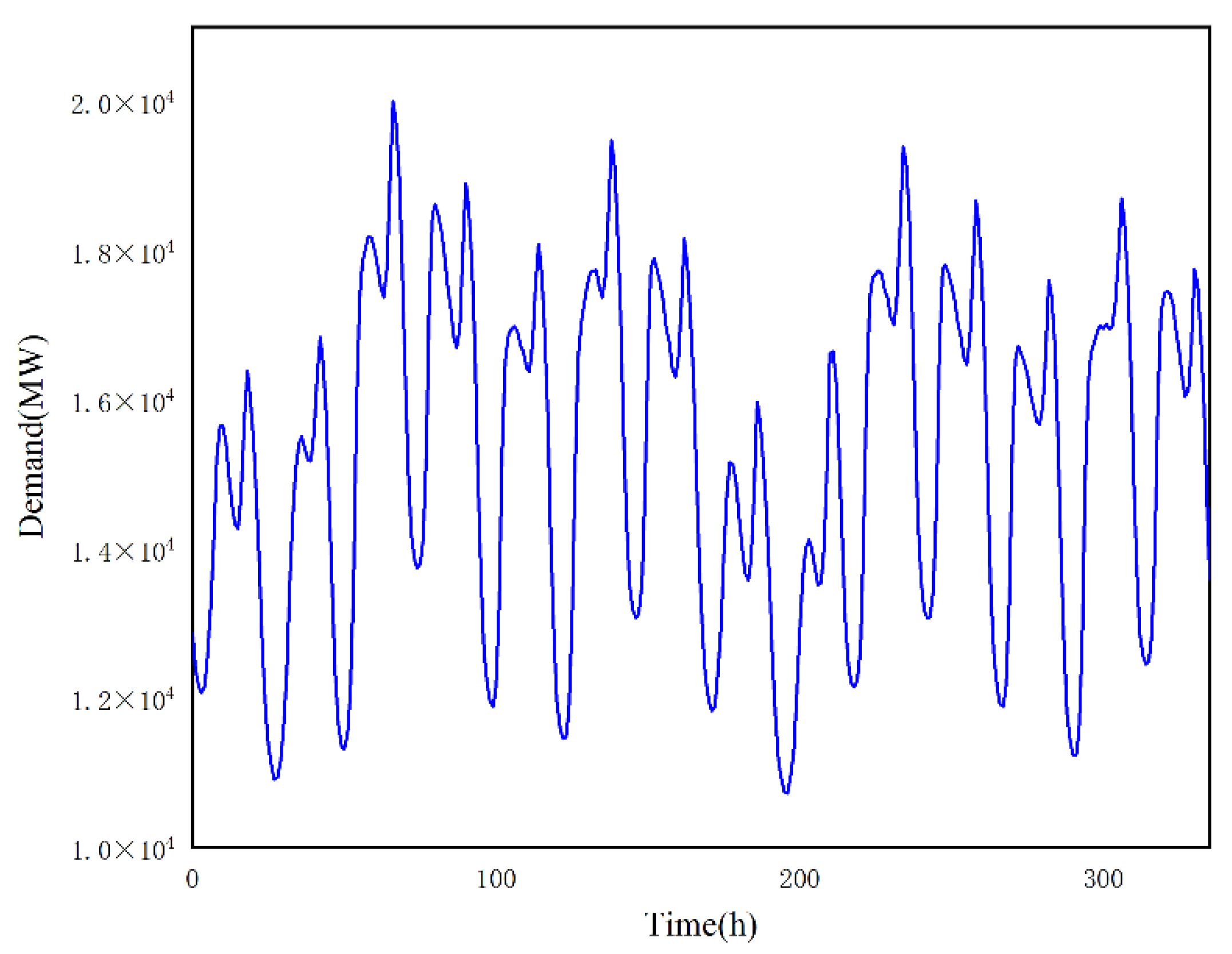 Energies 15 07170 g010 550