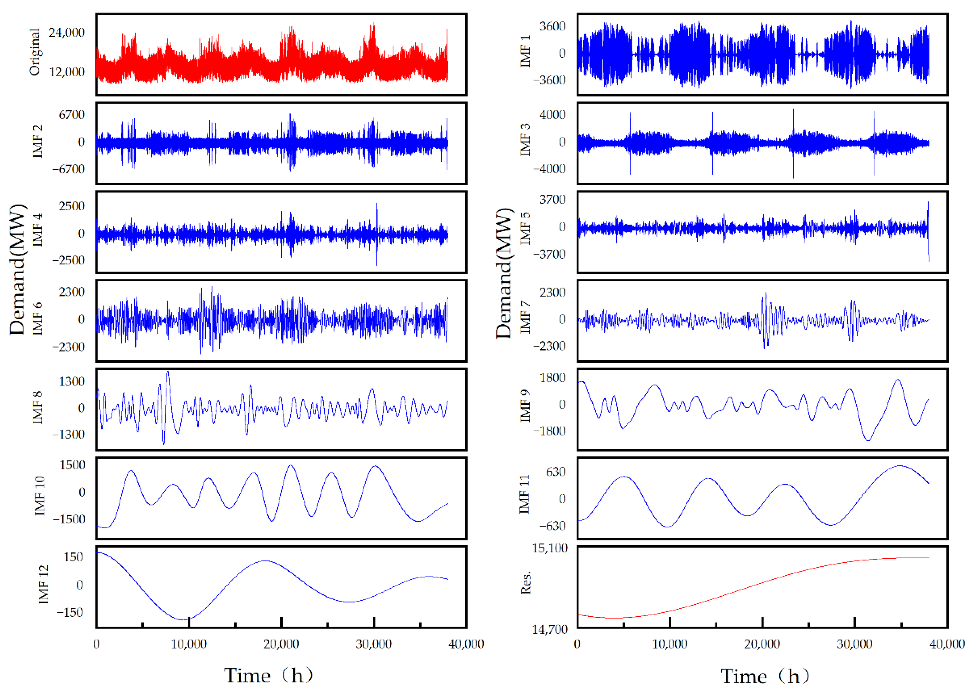 Energies 15 07170 g011 550