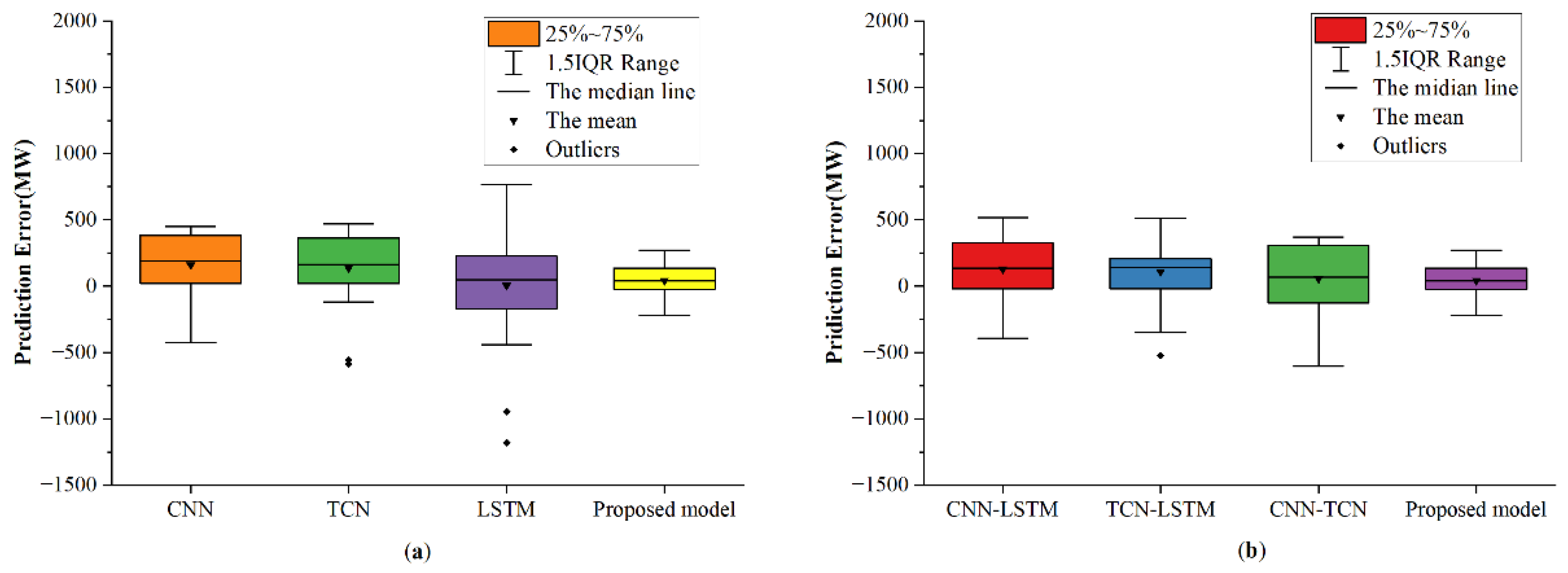 Energies 15 07170 g013 550