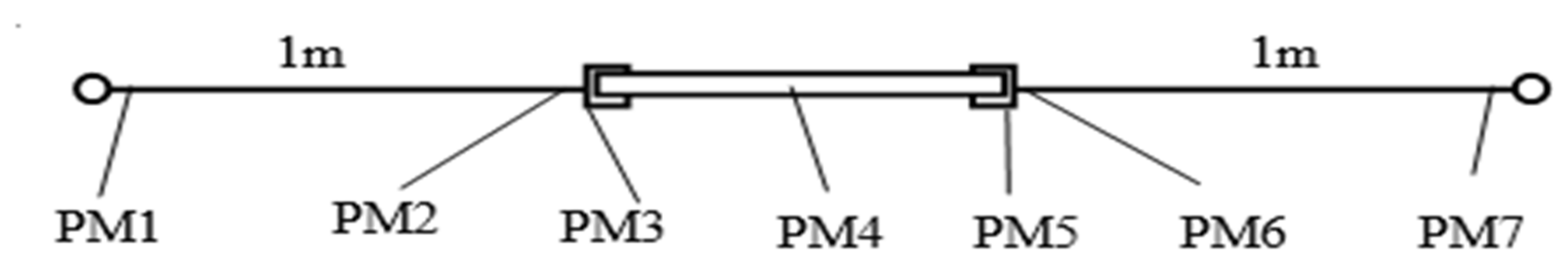 Energies 15 07171 g006 Energies 15 07171 g006