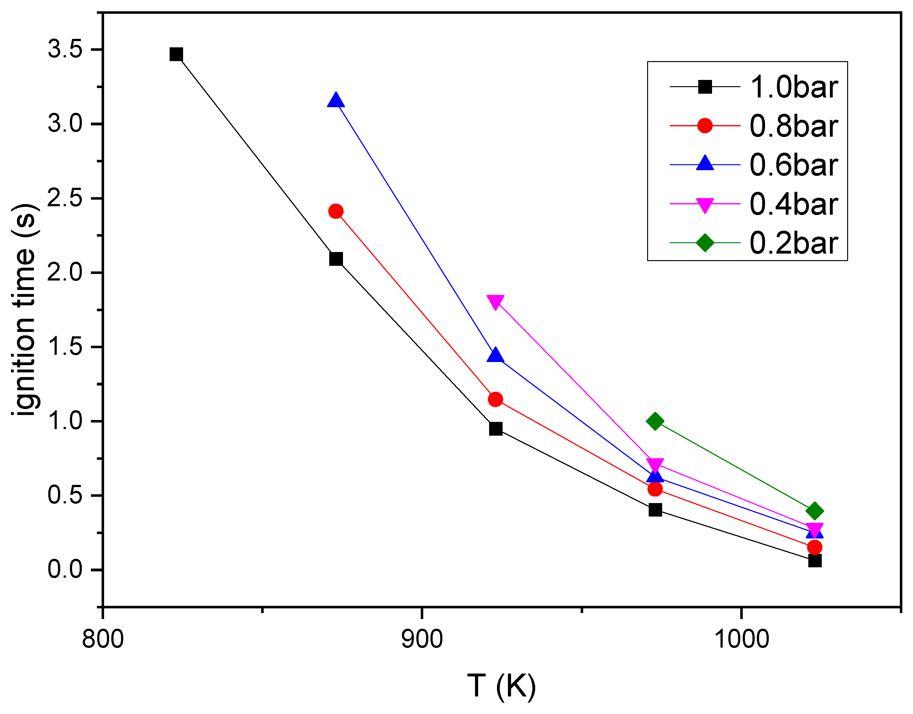 Energies 15 07172 g008
