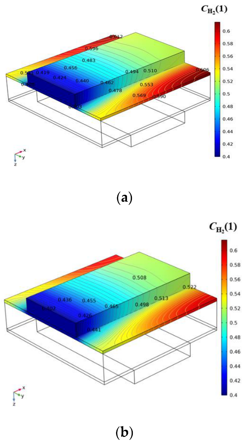 Energies 15 07173 g004