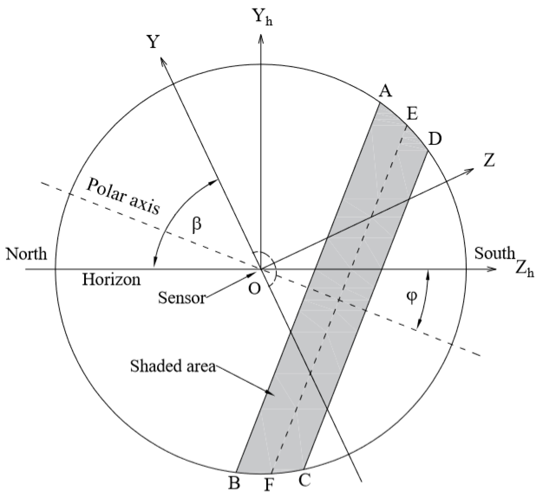 Energies 15 07174 g005