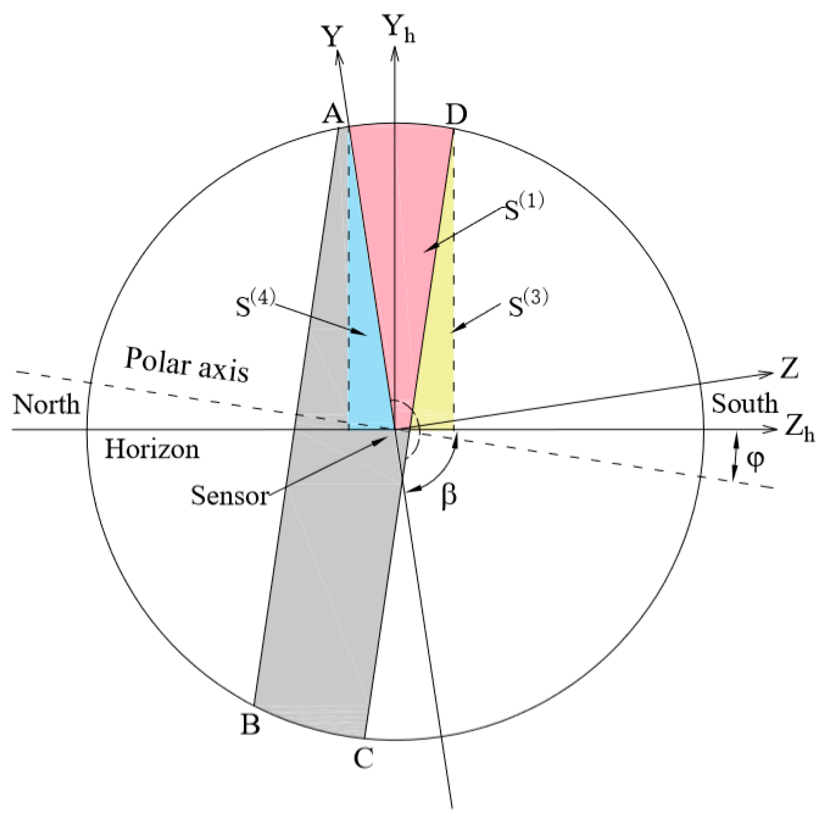 Energies 15 07174 g007