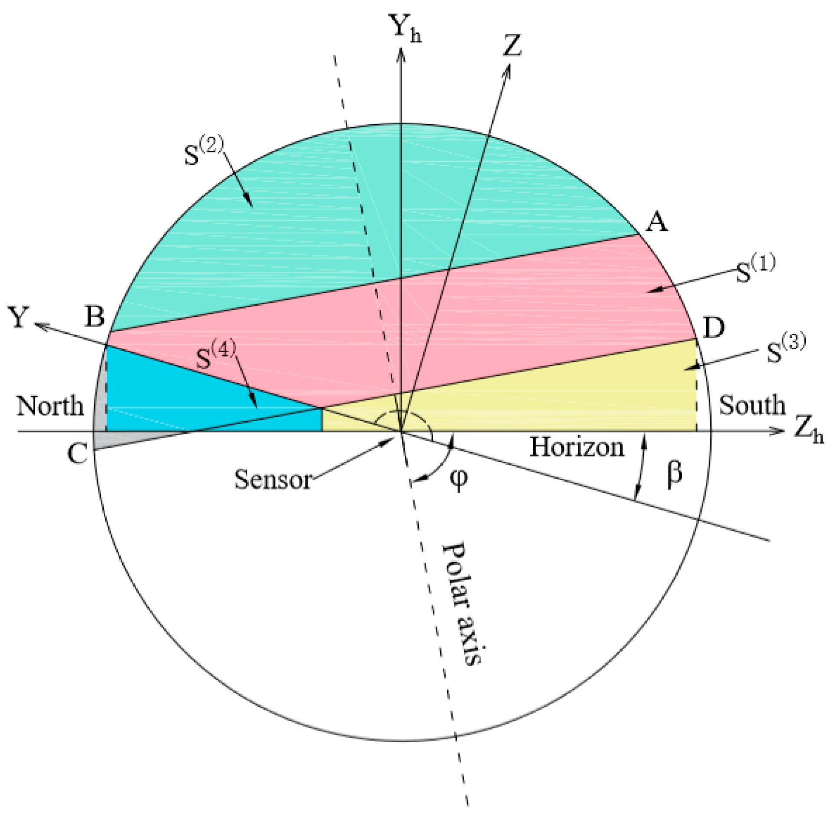 Energies 15 07174 g011