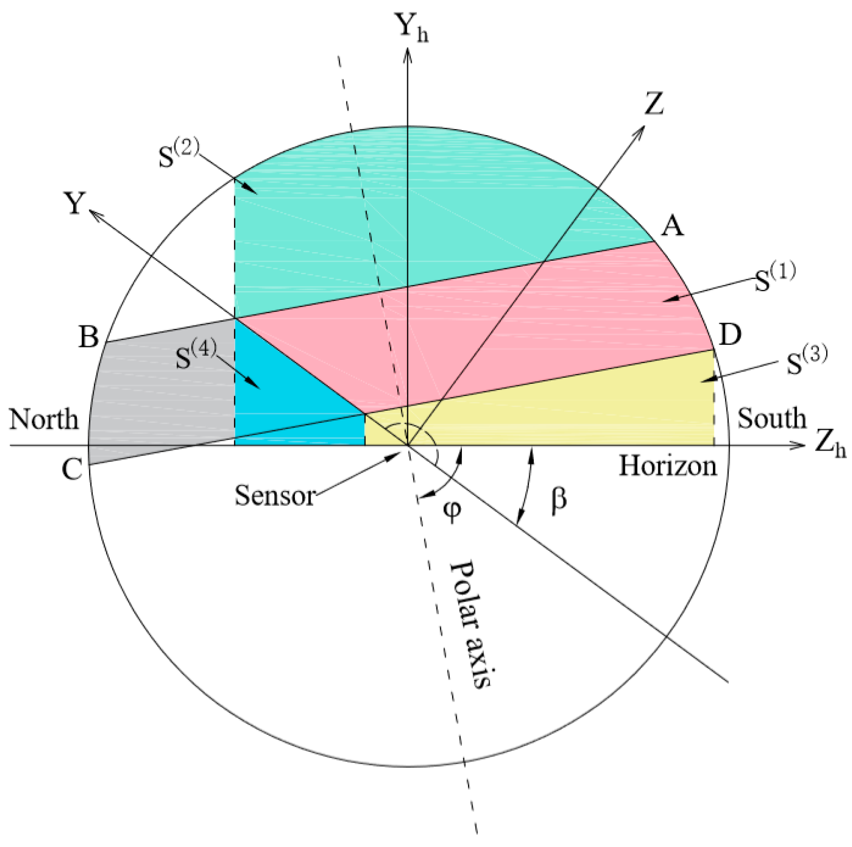 Energies 15 07174 g012