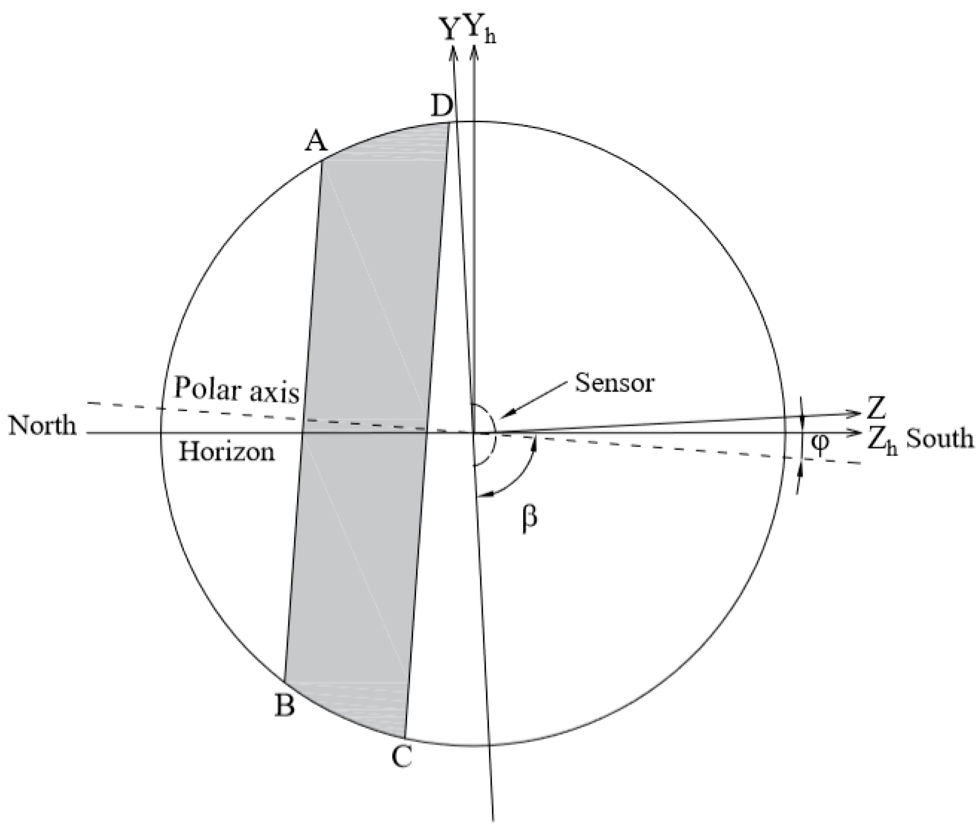 Energies 15 07174 g014