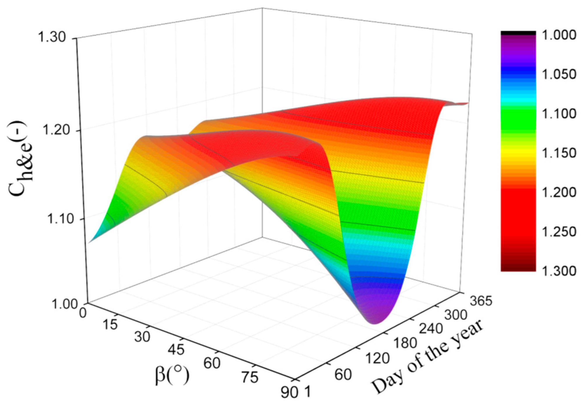 Energies 15 07174 g023