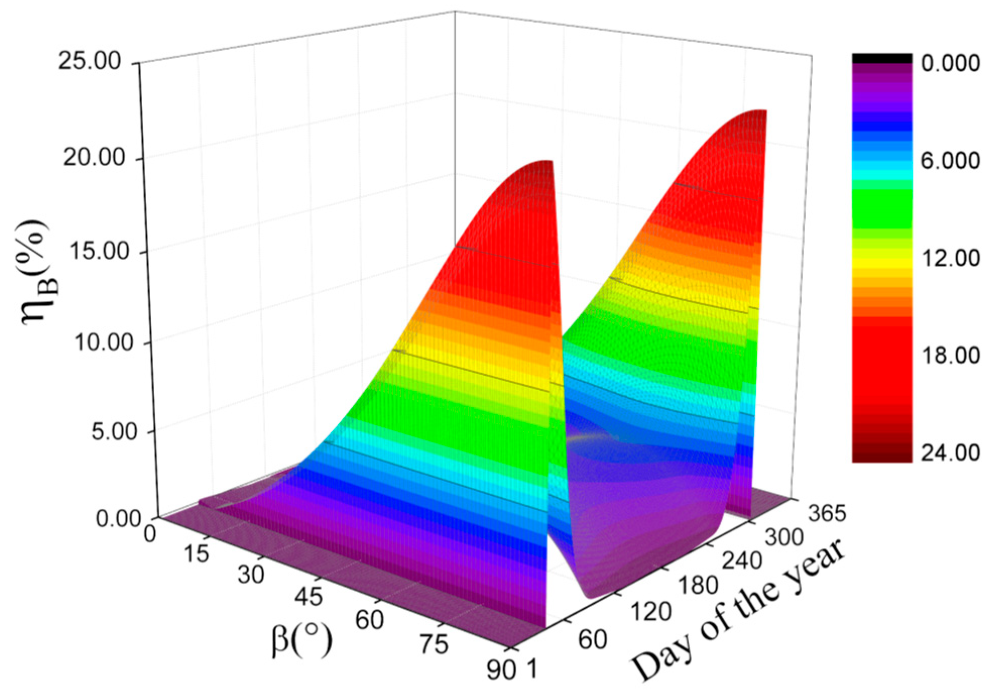 Energies 15 07174 g028